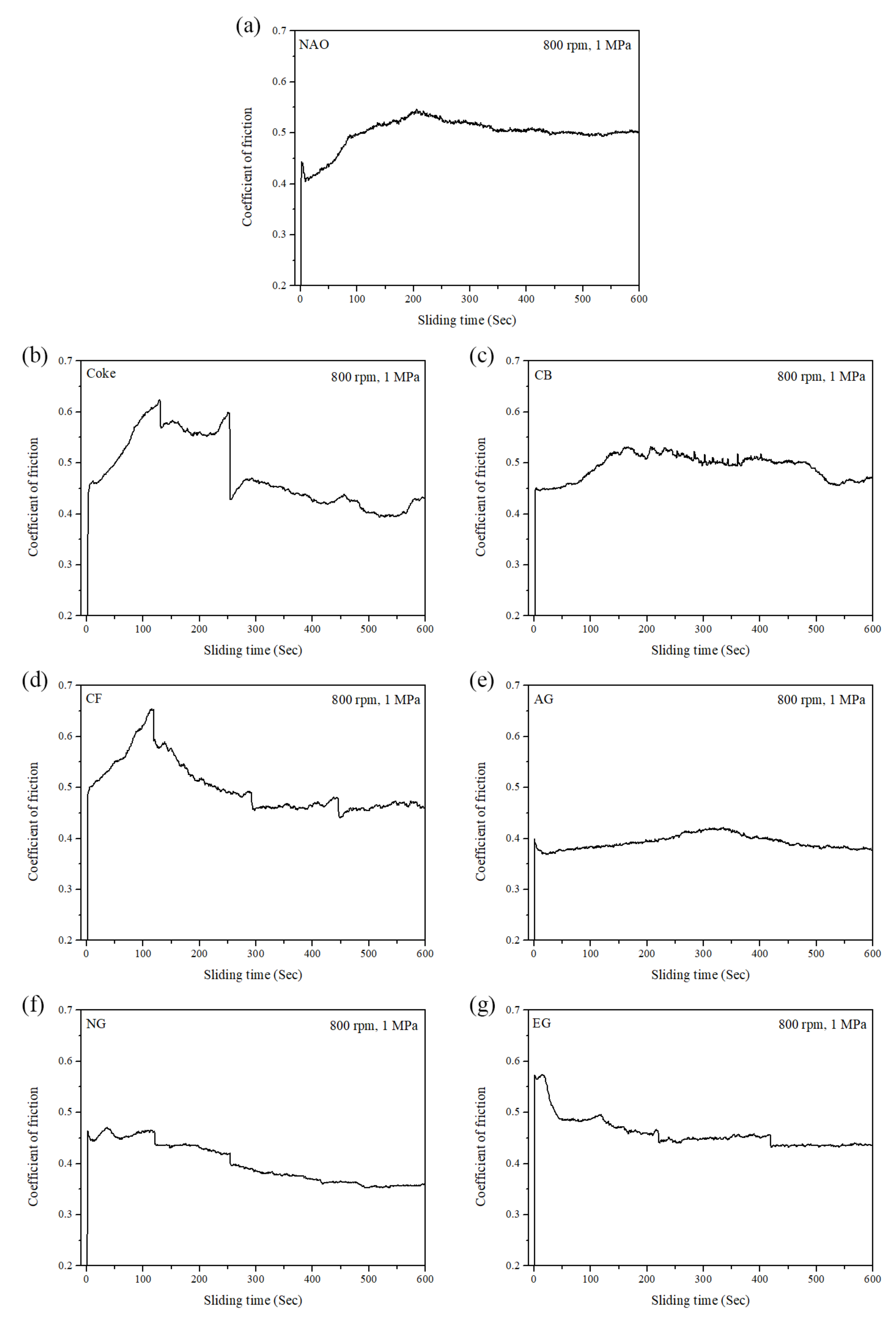 Materials 13 01163 g005 Materials 13 01163 g005