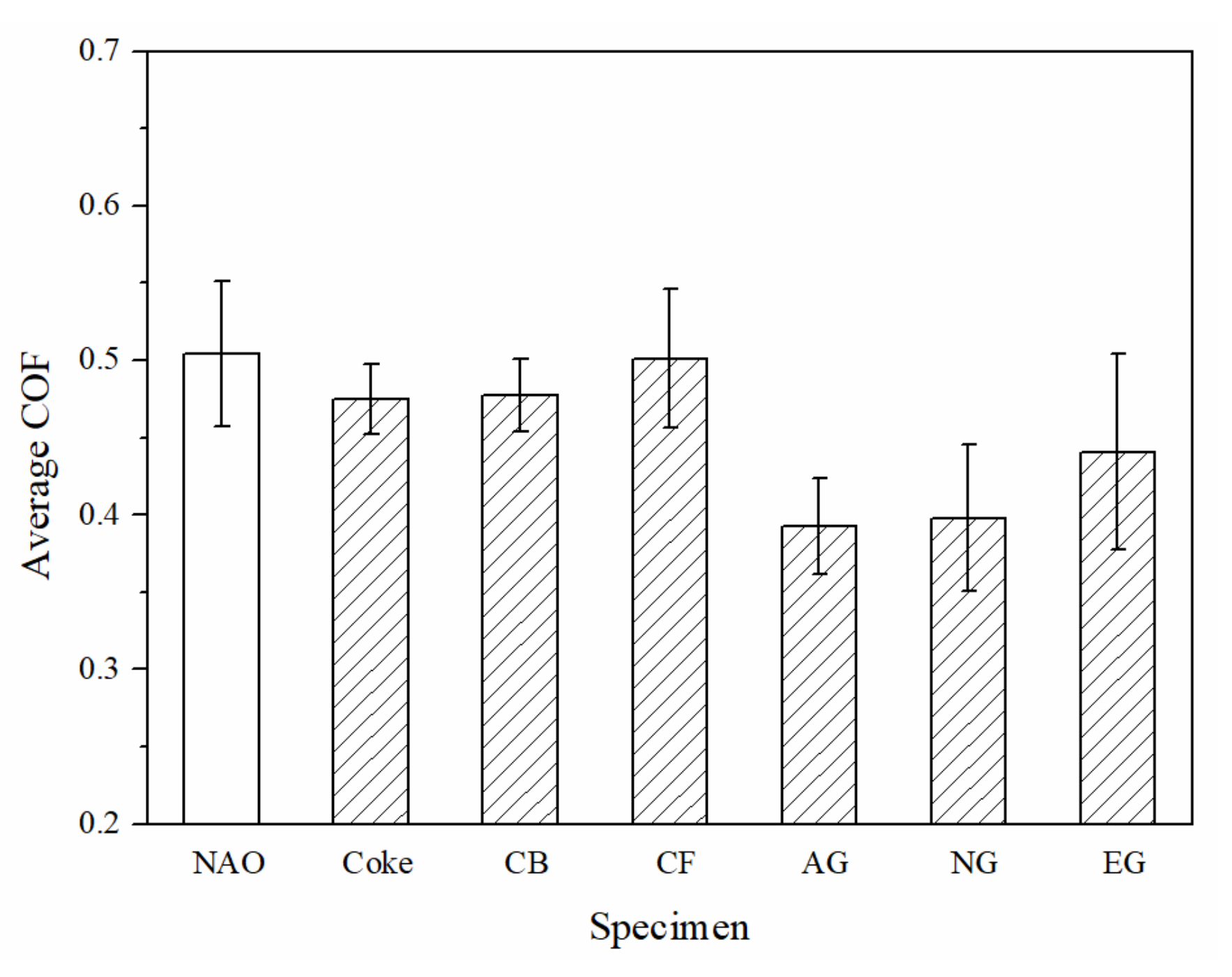 Materials 13 01163 g006 Materials 13 01163 g006