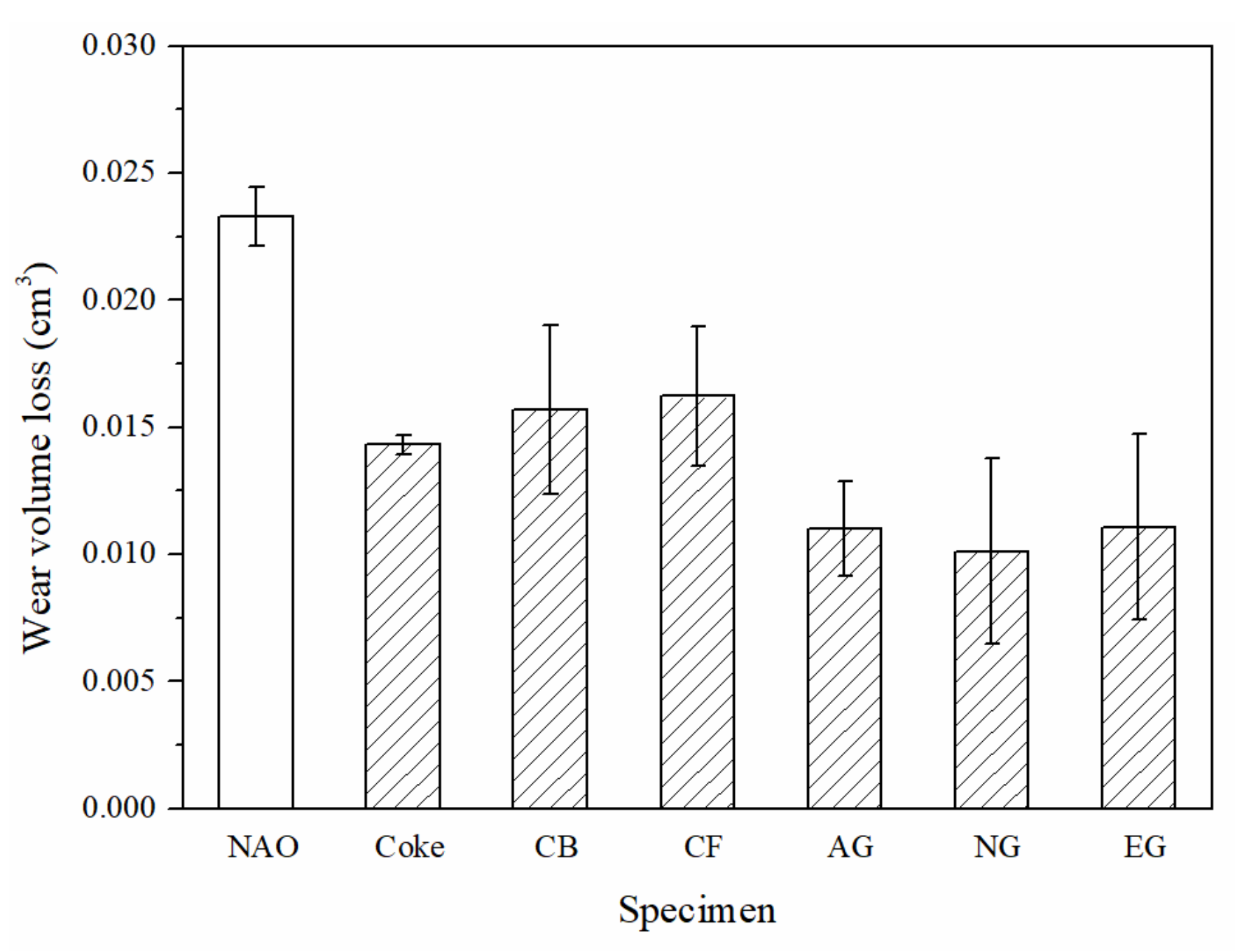 Materials 13 01163 g007 Materials 13 01163 g007