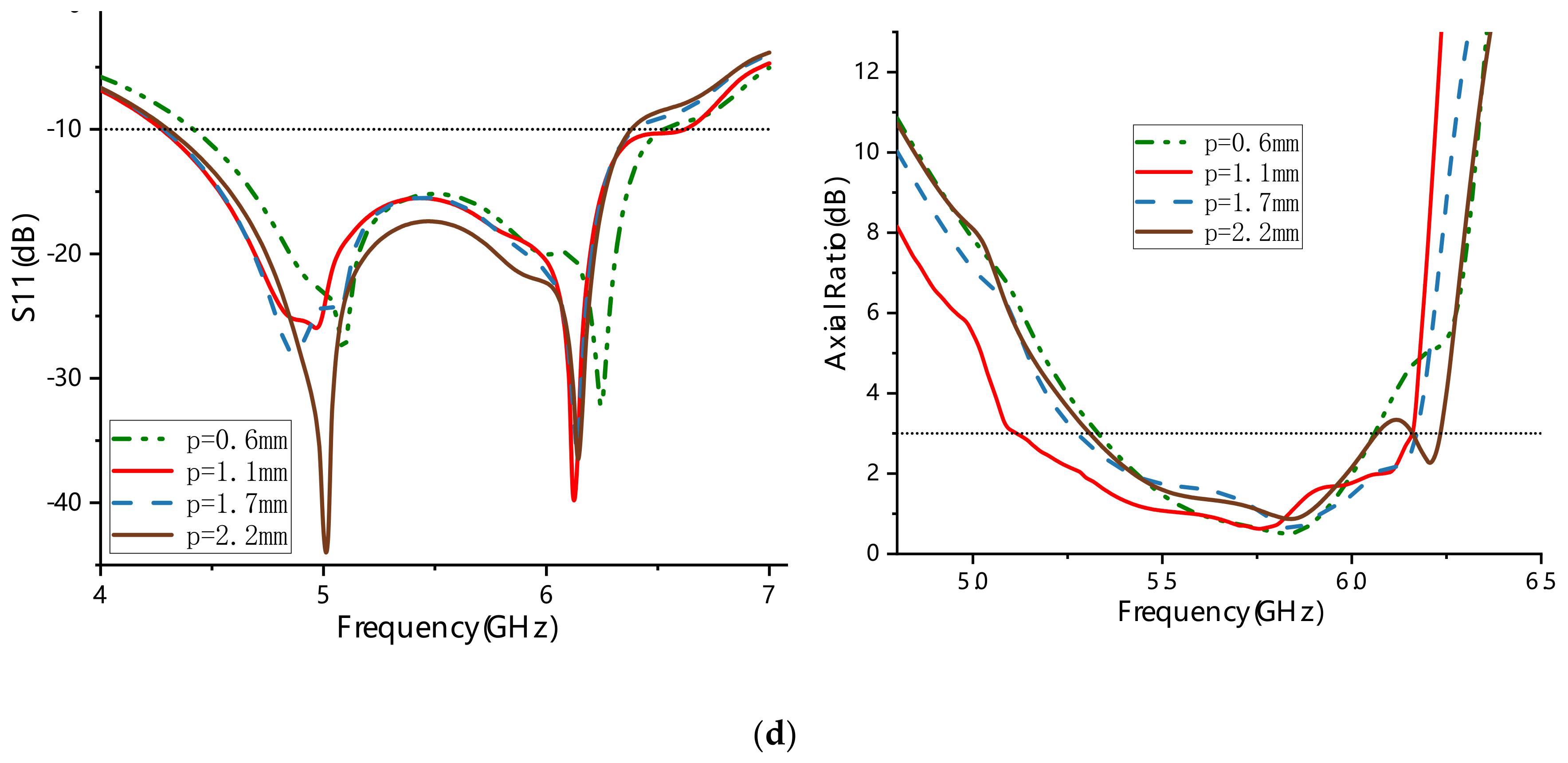 Metasurface For Microstrip-fed Slot Antennas