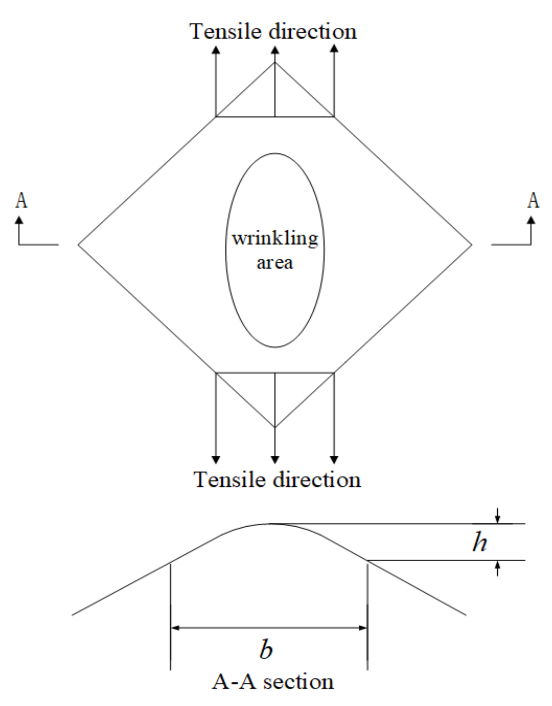 Materials 13 01165 g001 Materials 13 01165 g001