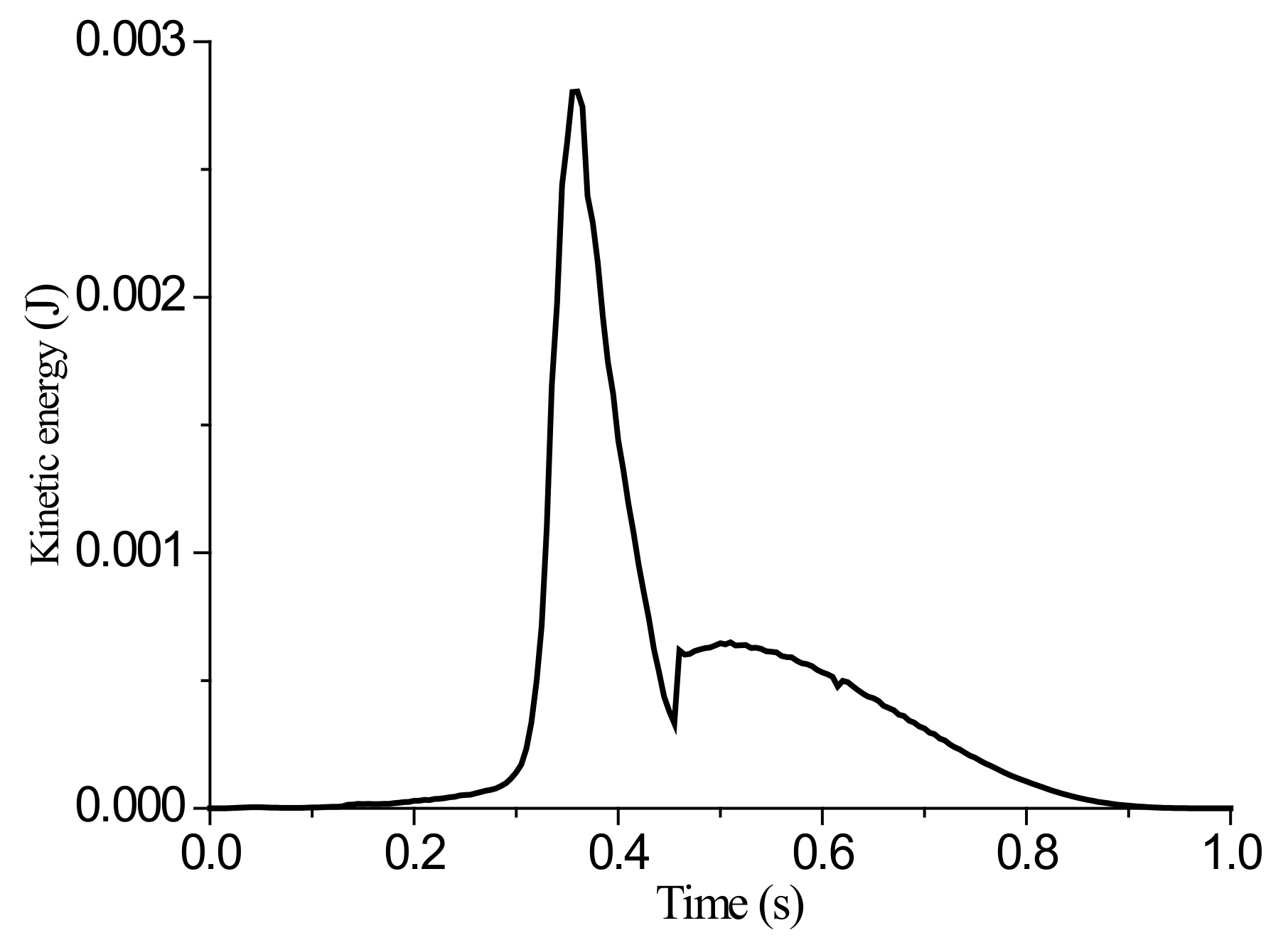 Materials 13 01165 g008 Materials 13 01165 g008