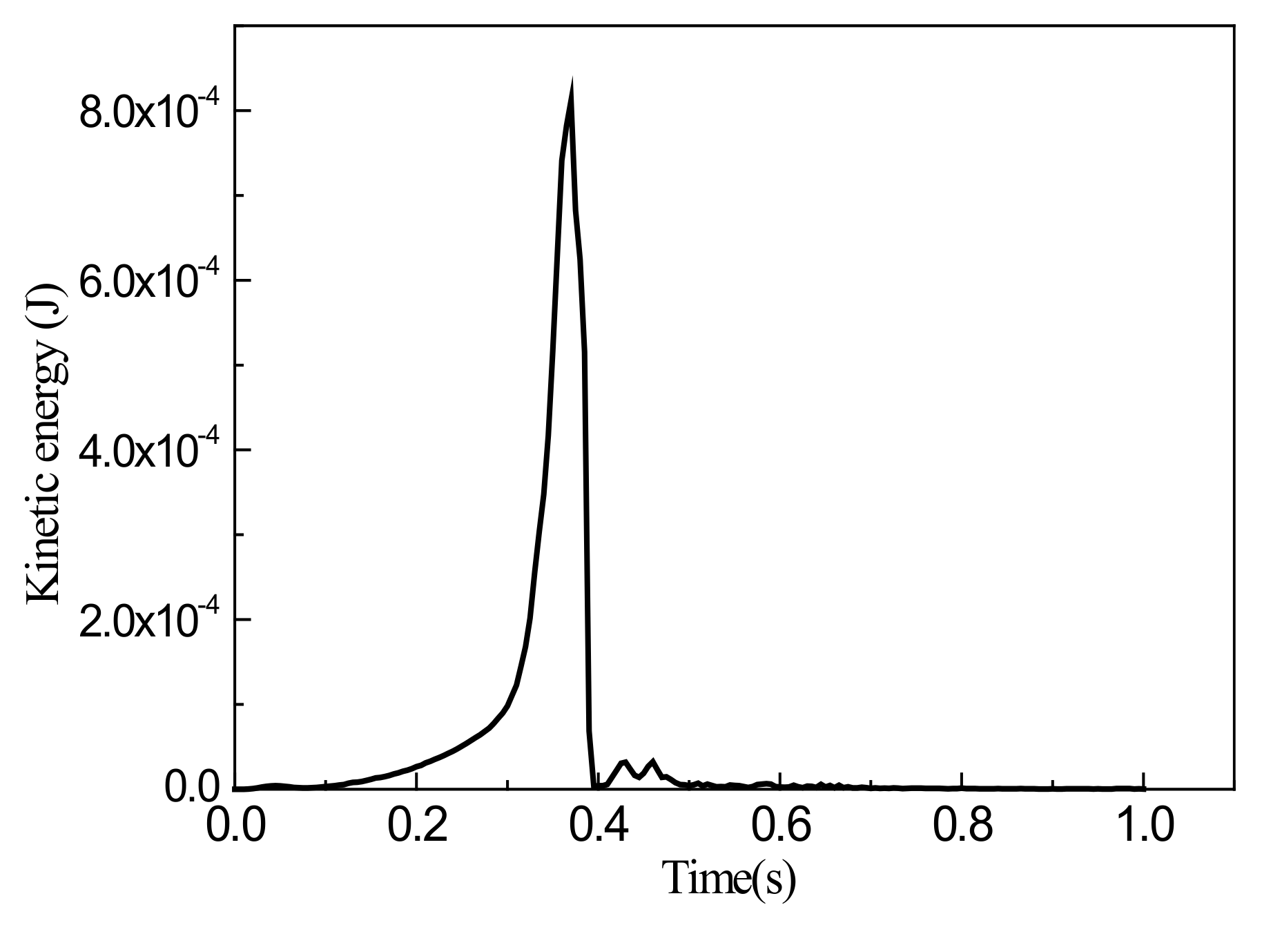 Materials 13 01165 g011 Materials 13 01165 g011