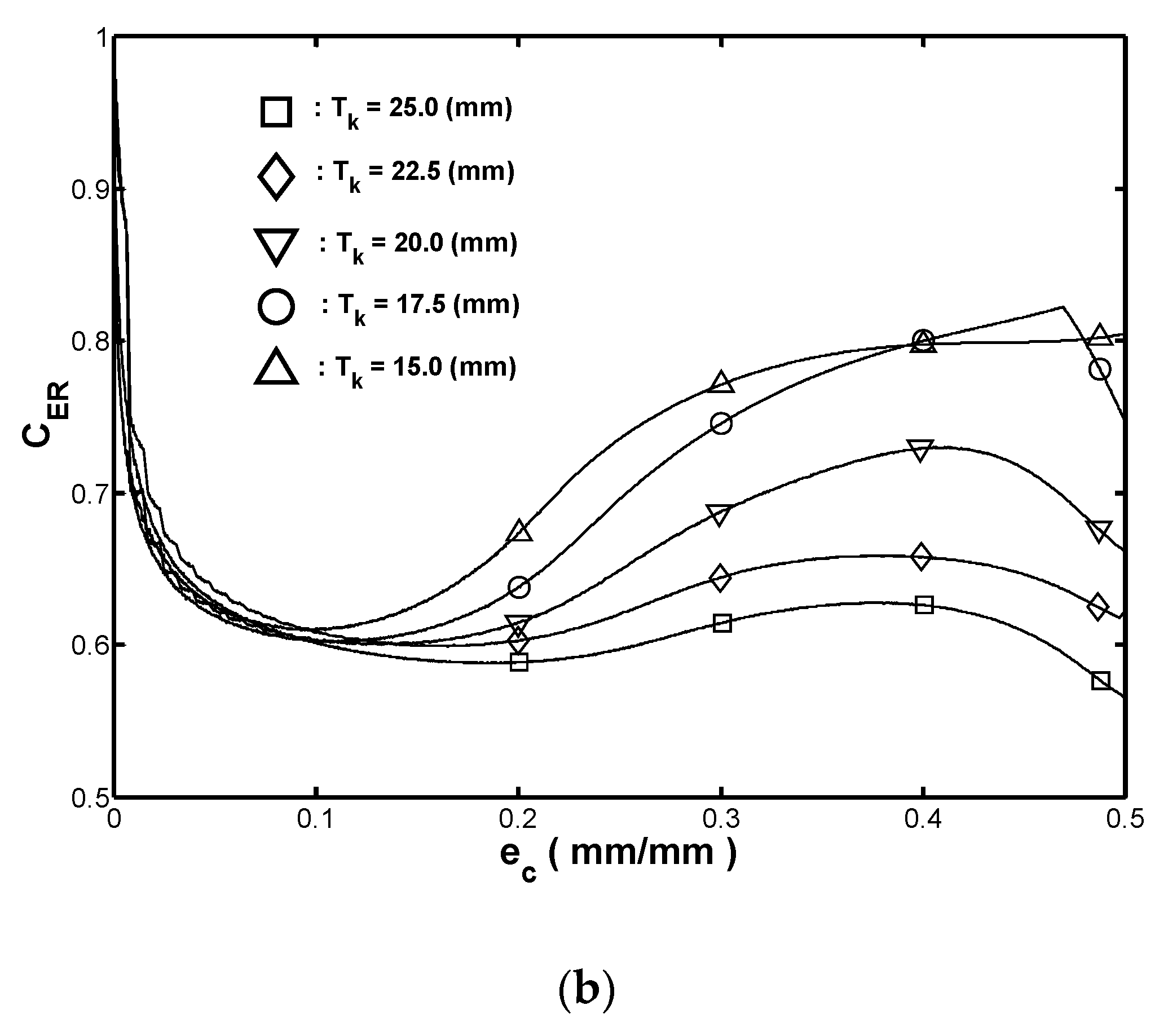 Materials 13 01170 g005b