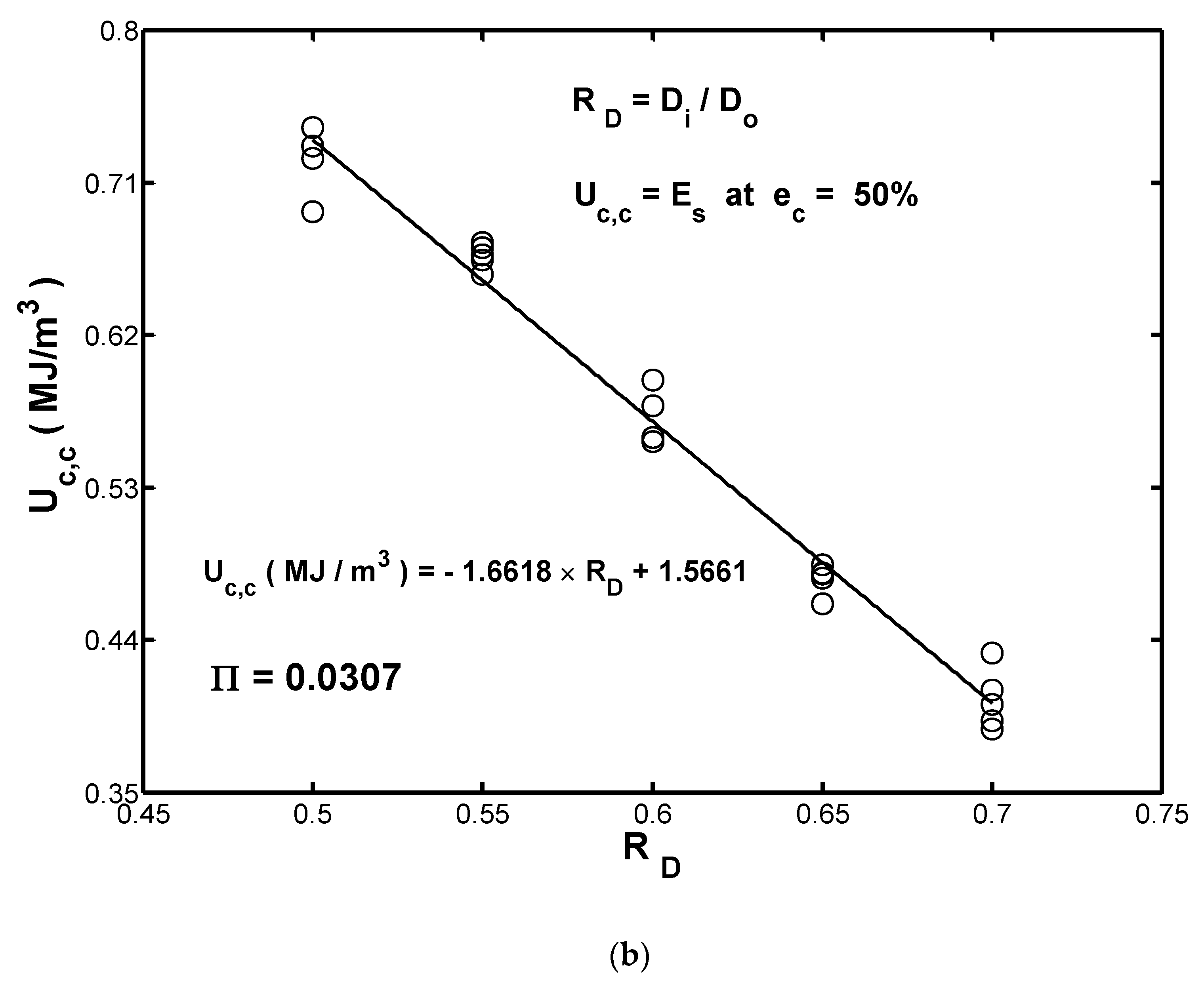 Materials 13 01170 g006b