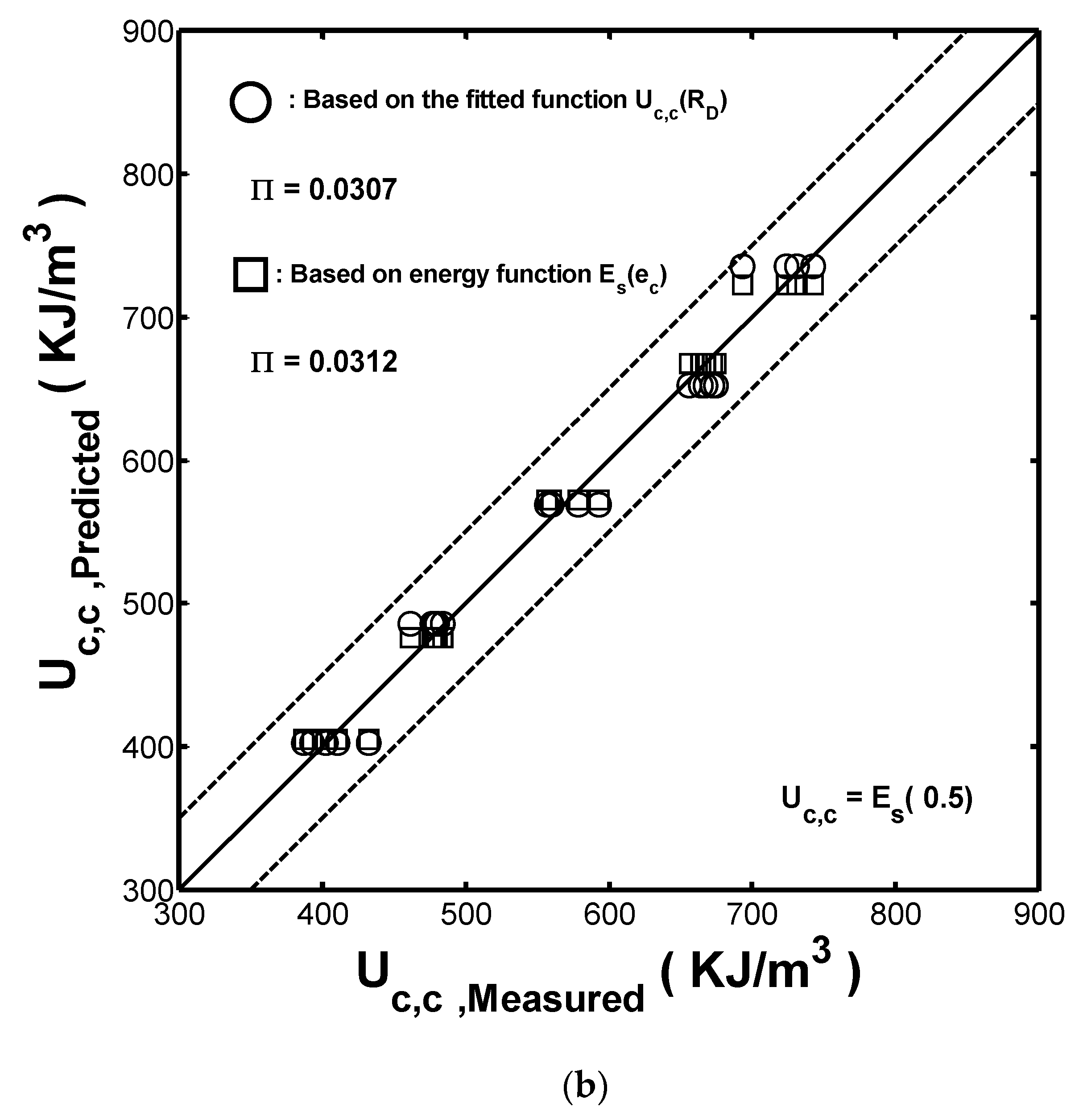 Materials 13 01170 g009b