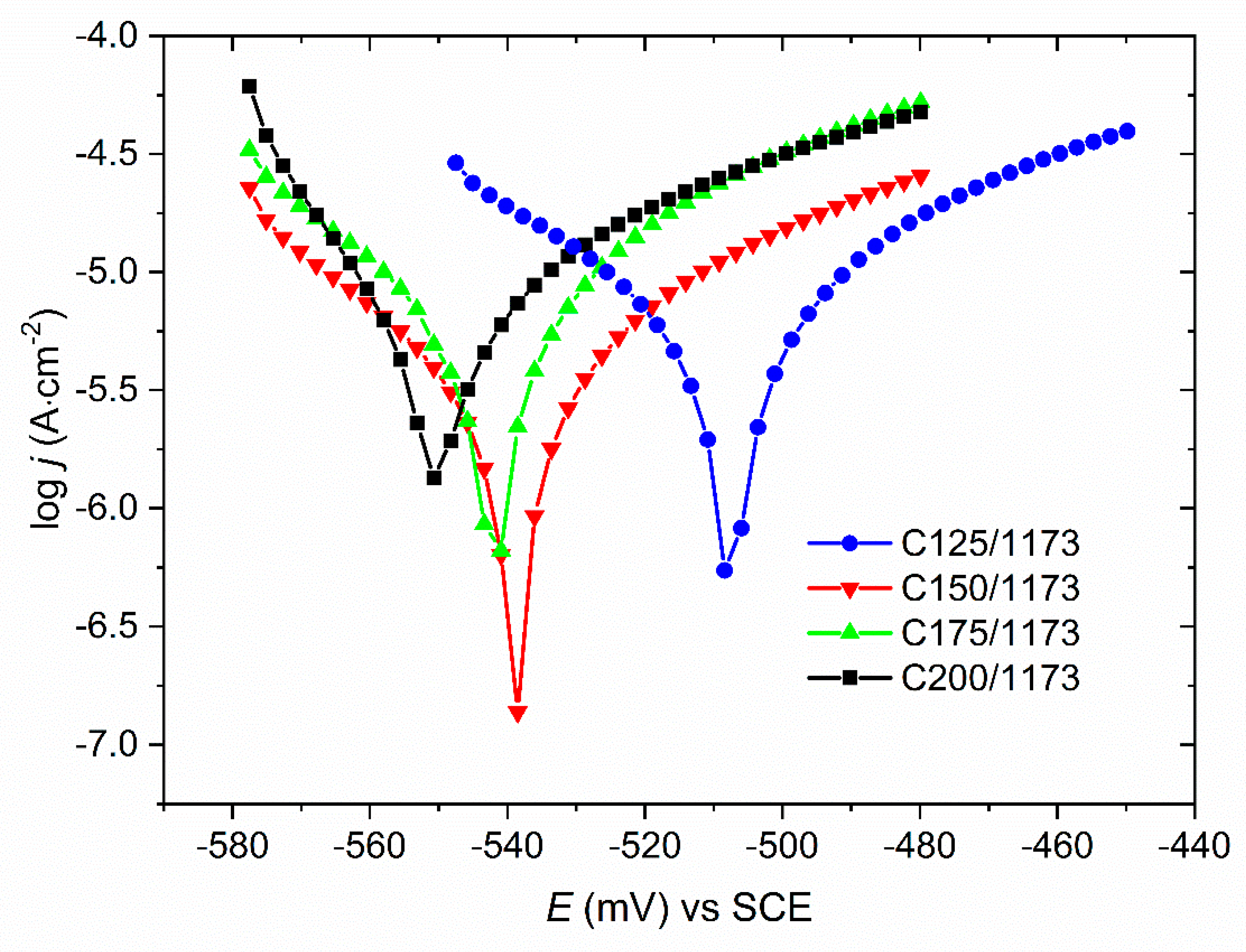 Materials 13 01172 g003