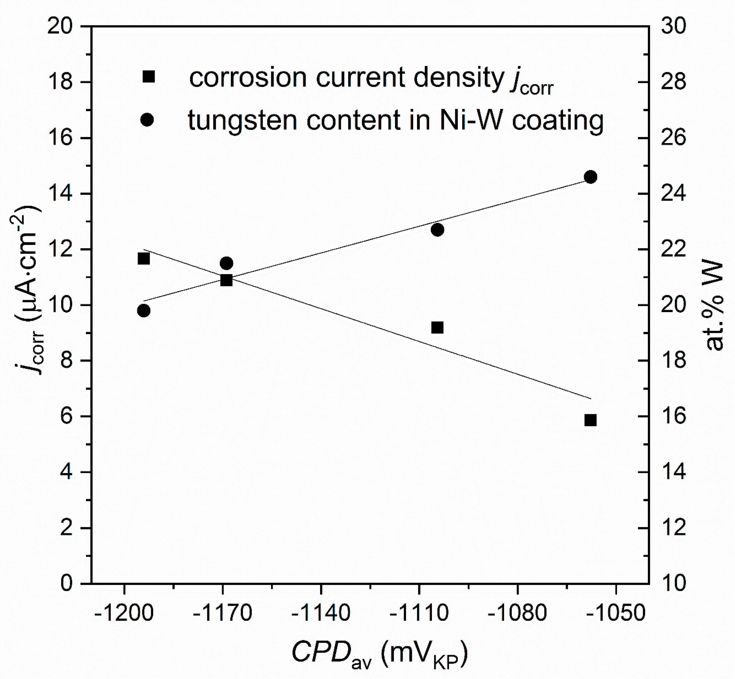 Materials 13 01172 g007