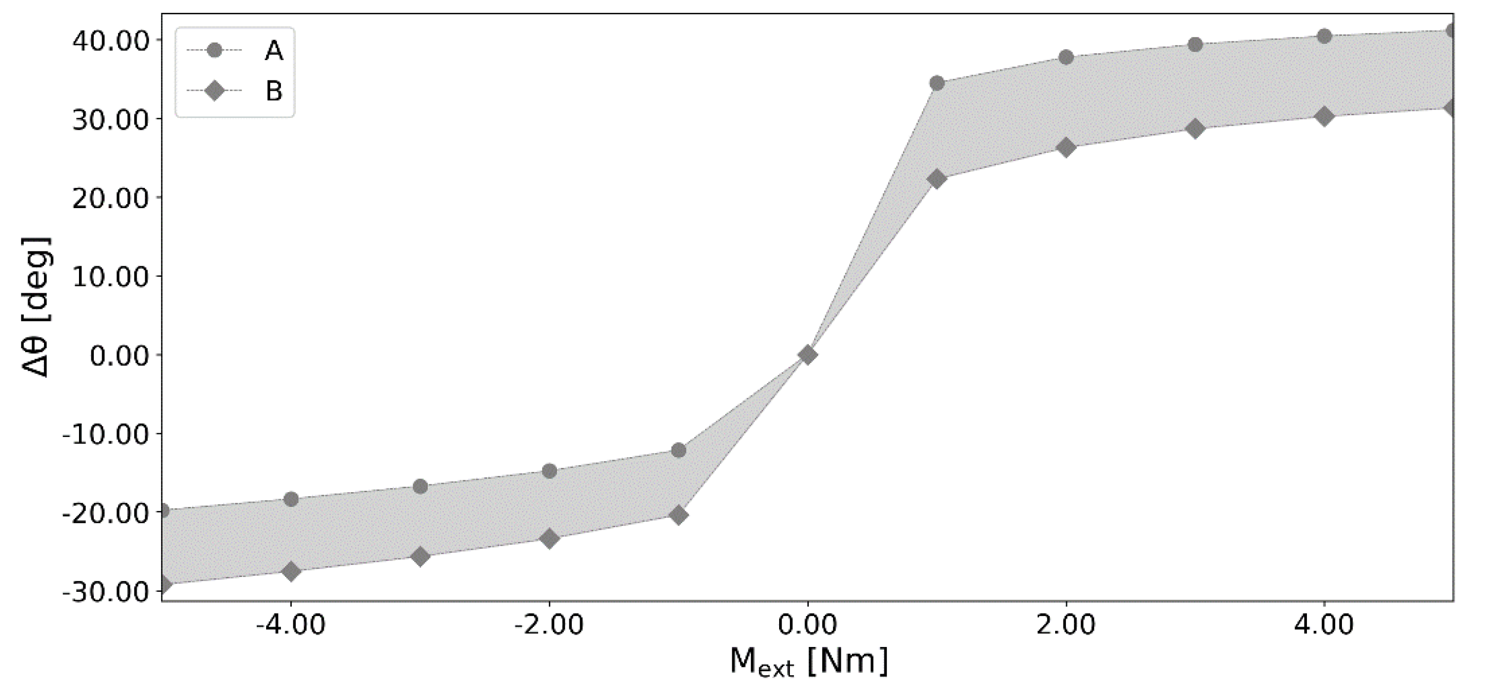 Materials 13 01175 g007 Materials 13 01175 g007