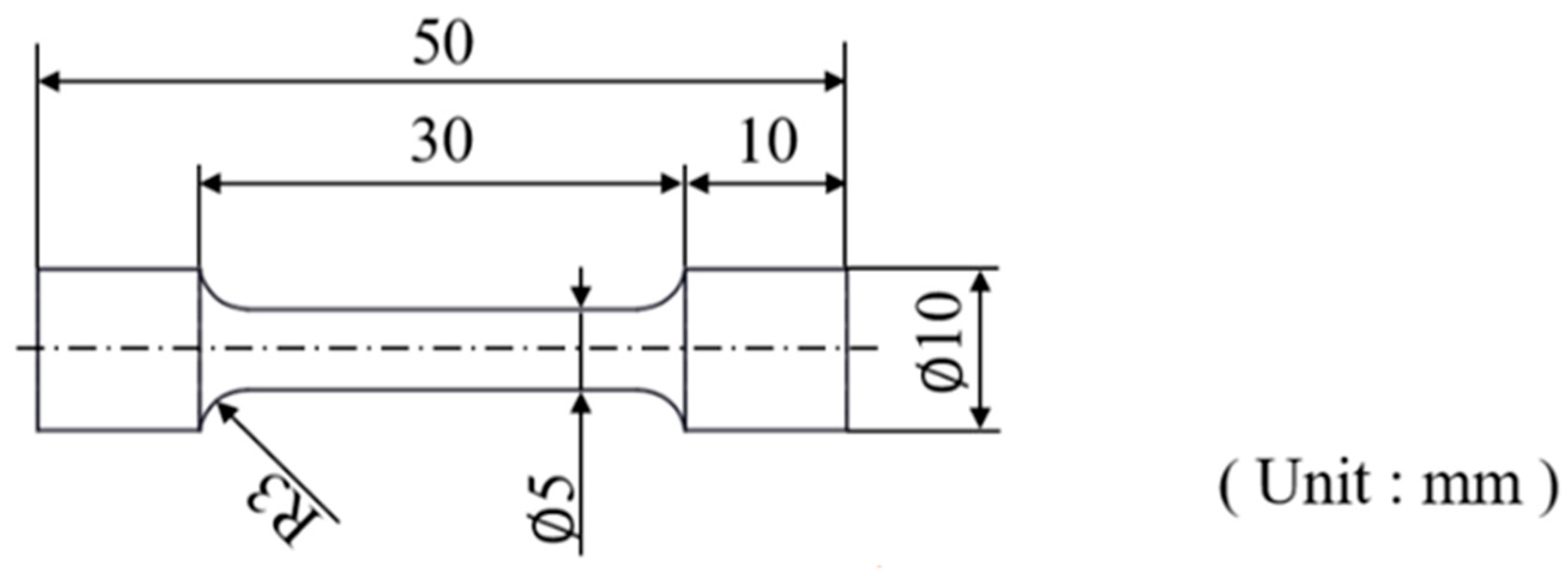 Materials 13 01177 g003
