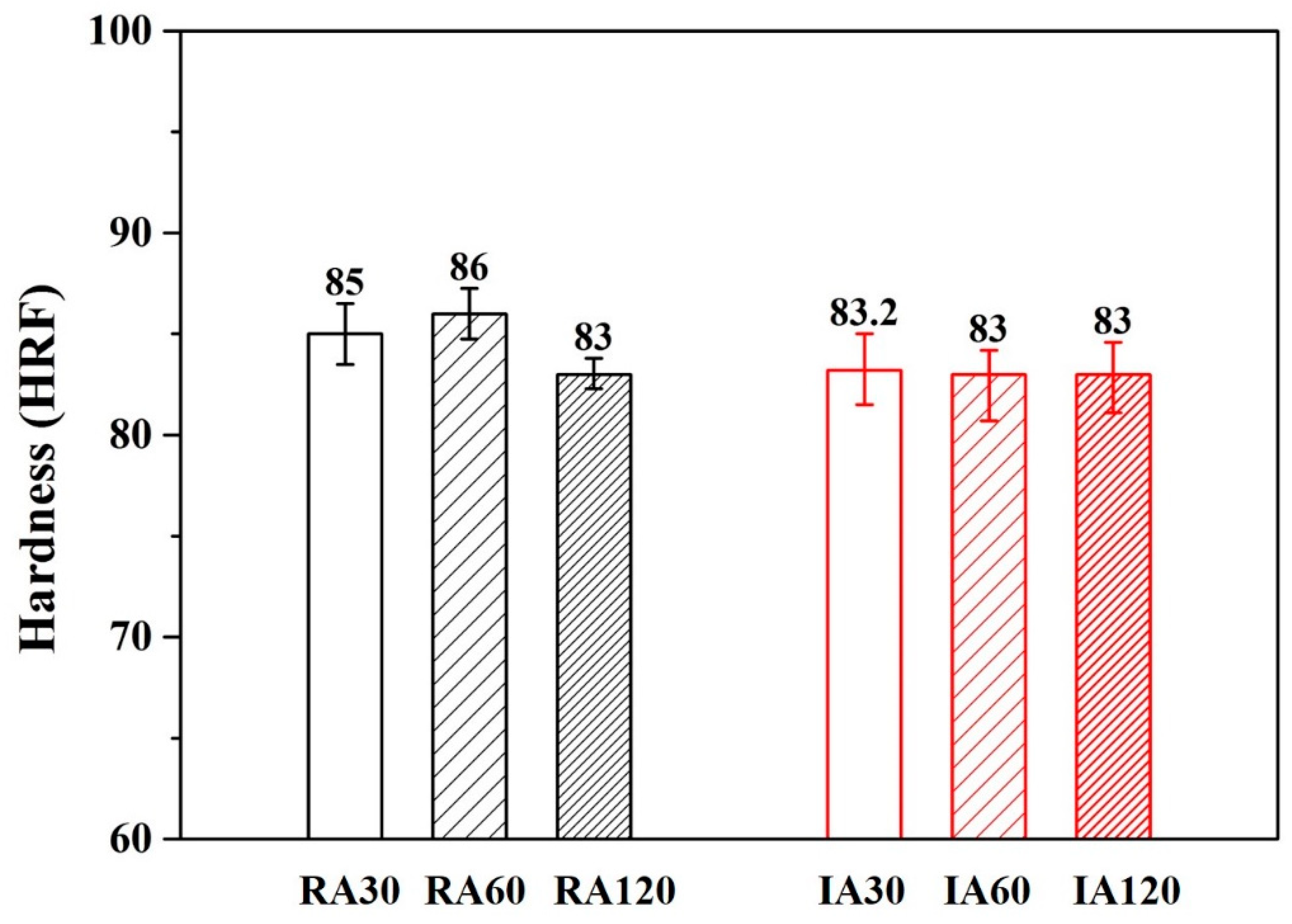 Materials 13 01177 g007
