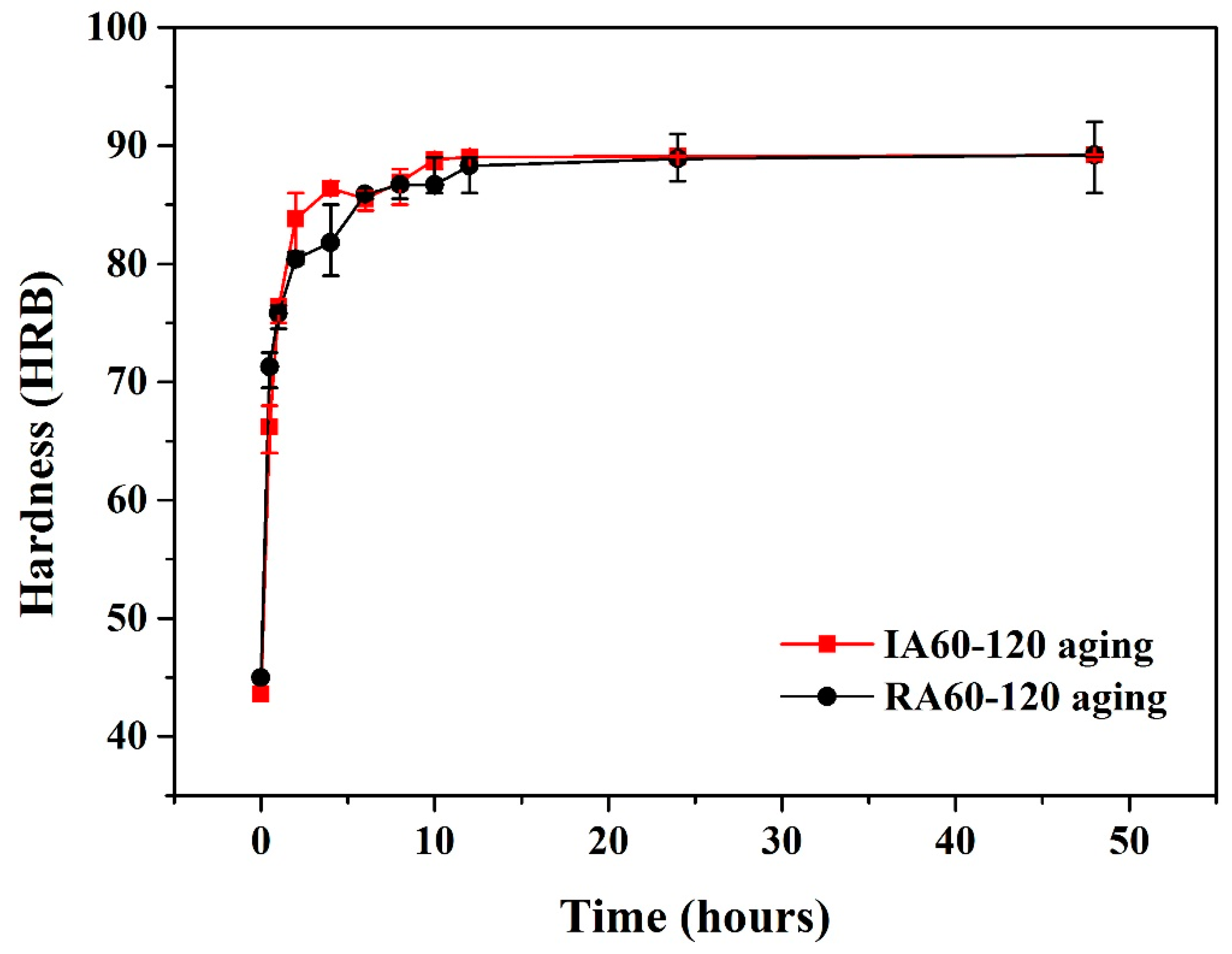 Materials 13 01177 g009