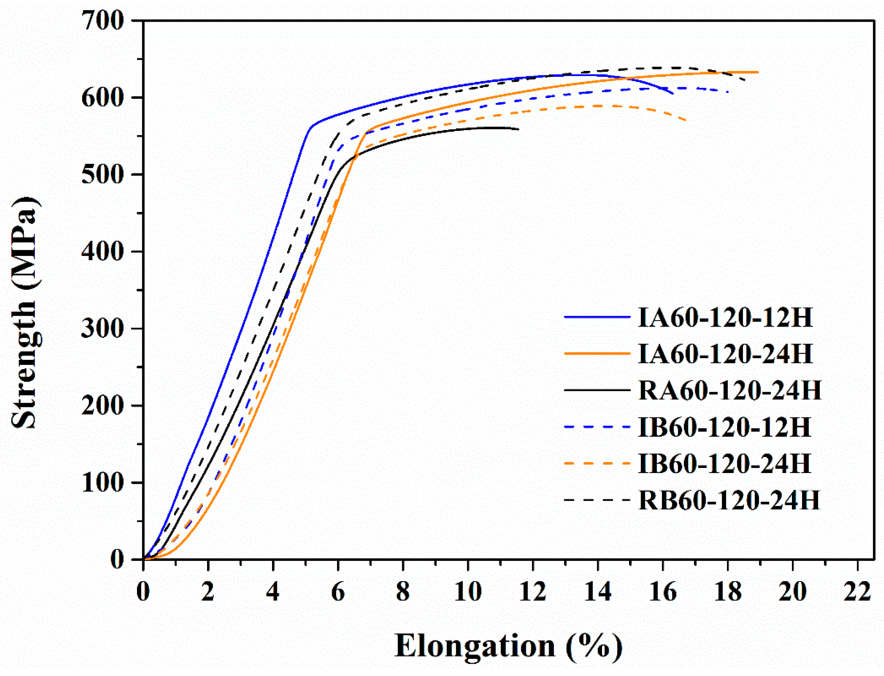 Materials 13 01177 g010