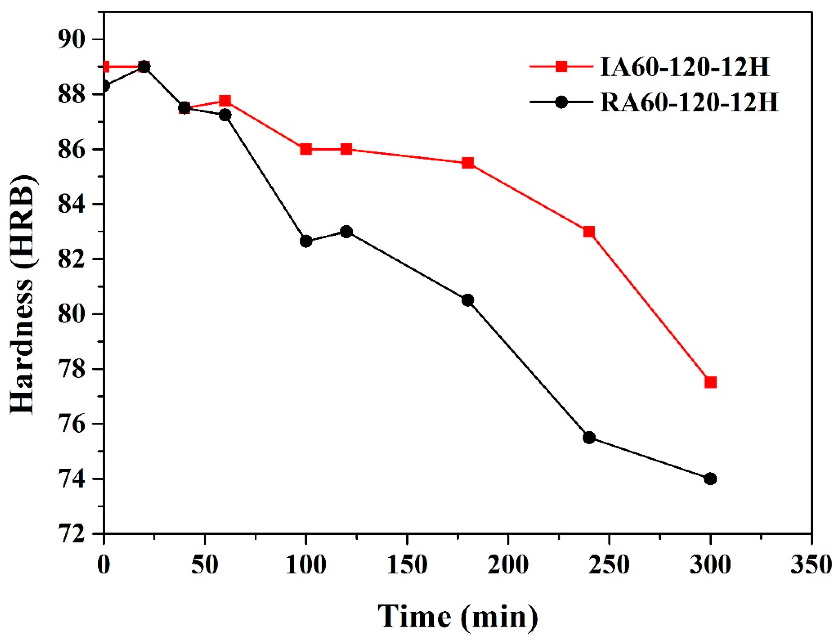 Materials 13 01177 g011