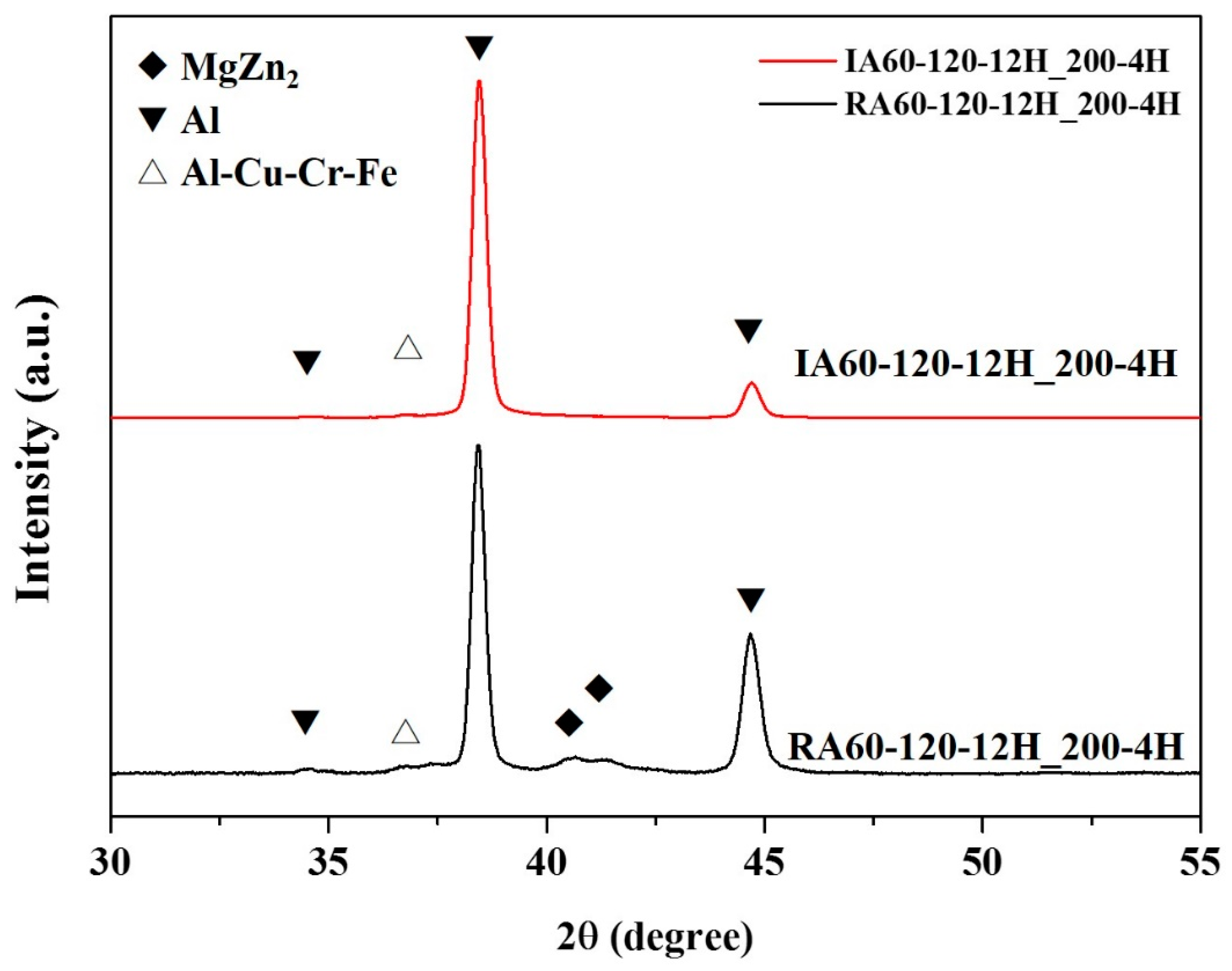 Materials 13 01177 g013