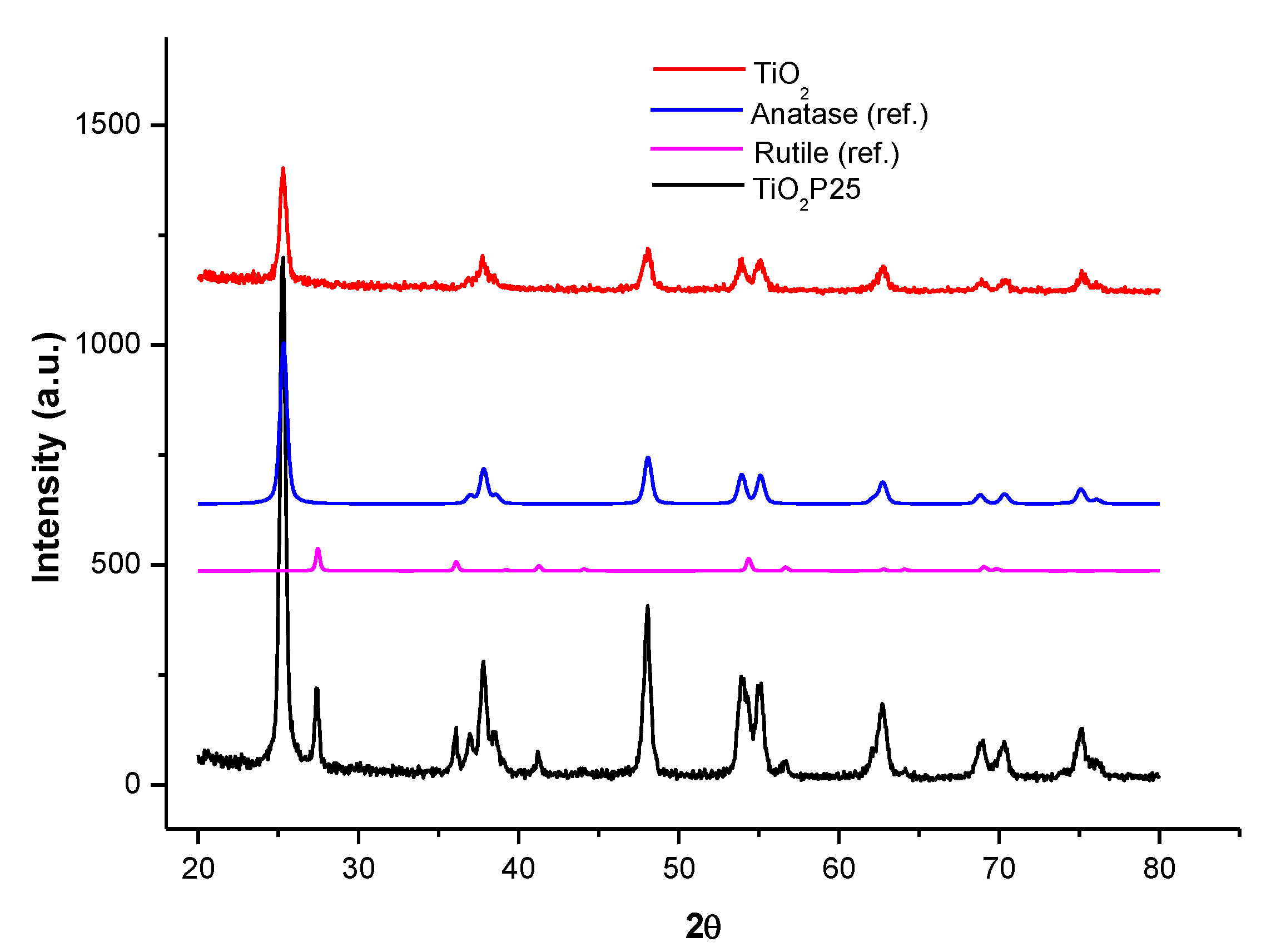 Materials 13 01178 g004 Materials 13 01178 g004