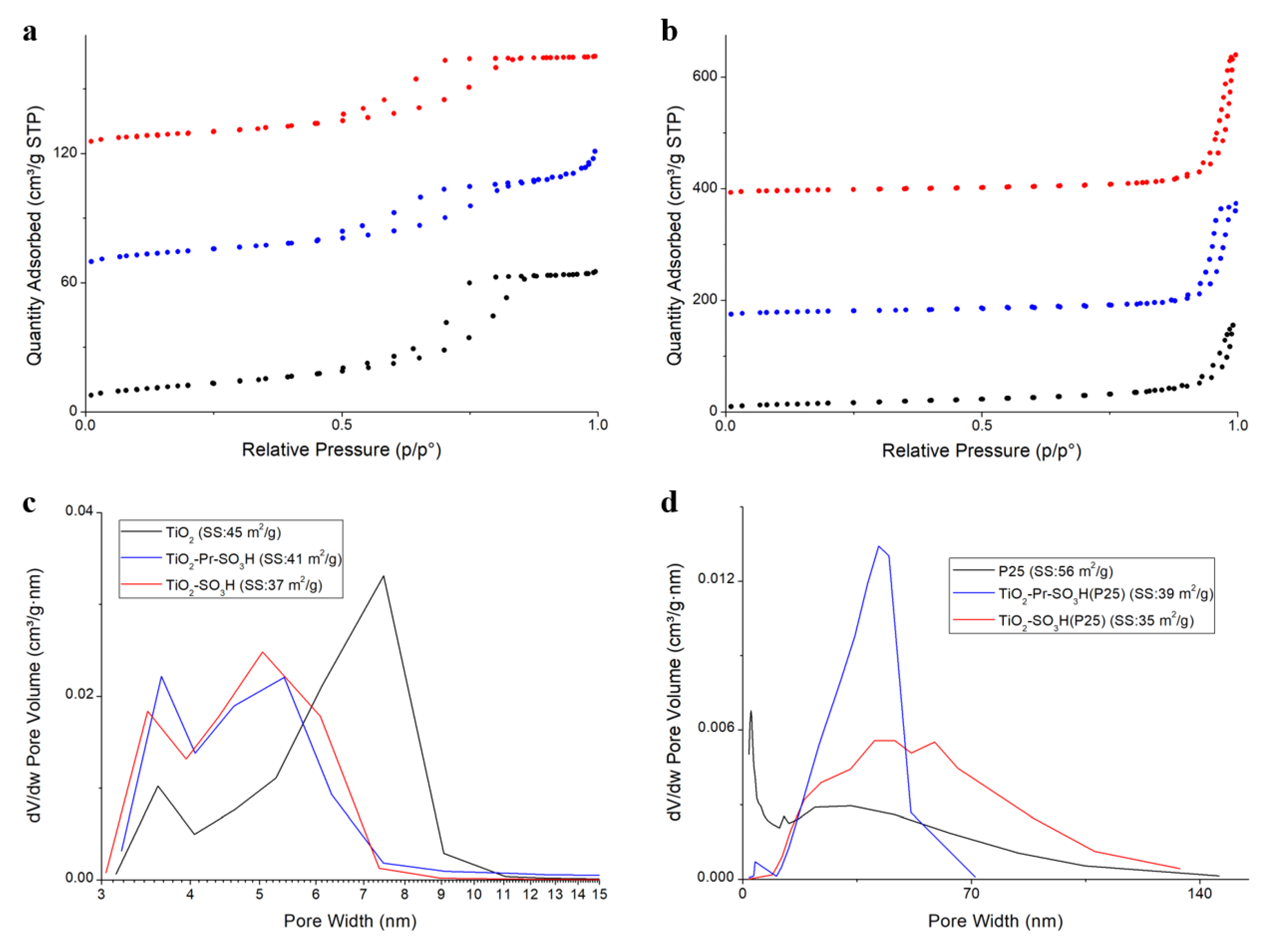 Materials 13 01178 g005 Materials 13 01178 g005