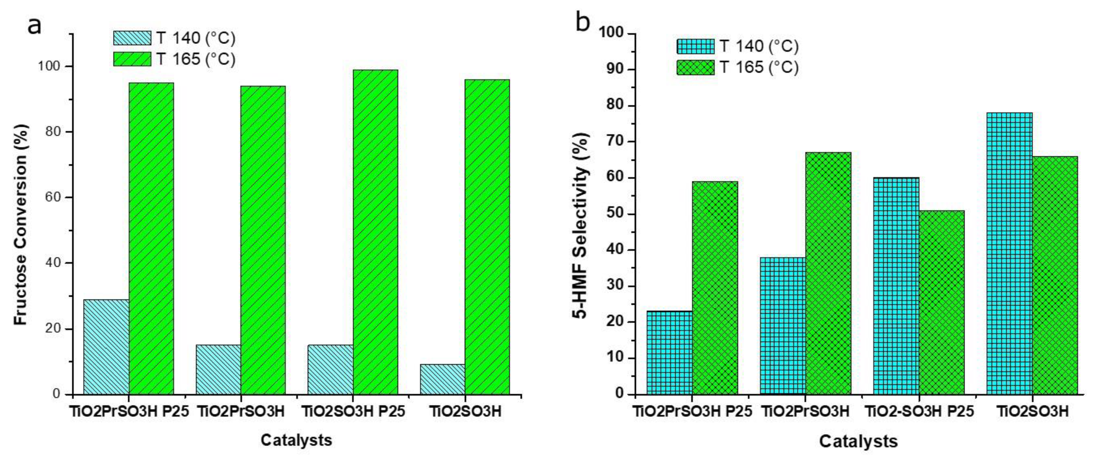 Materials 13 01178 g007 Materials 13 01178 g007