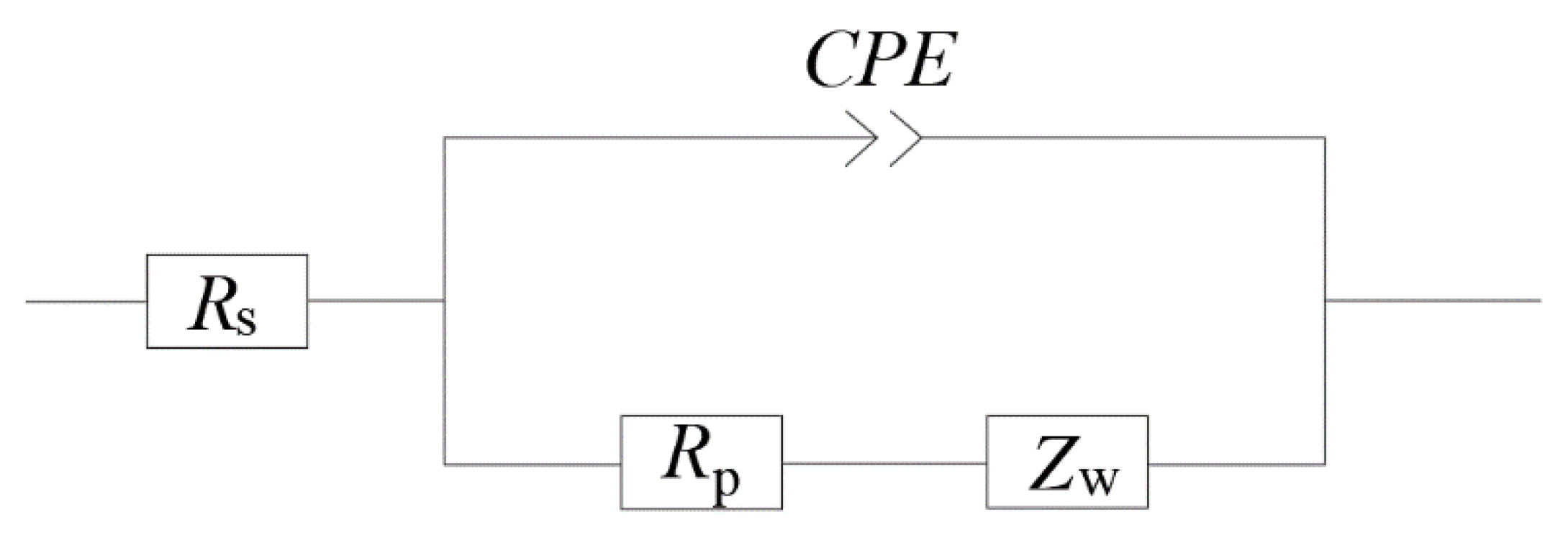 Materials 13 01179 g006