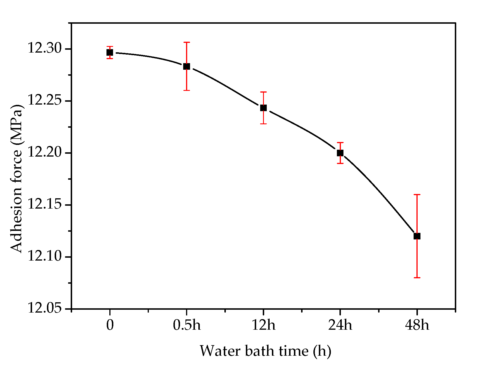 Materials 13 01180 g005