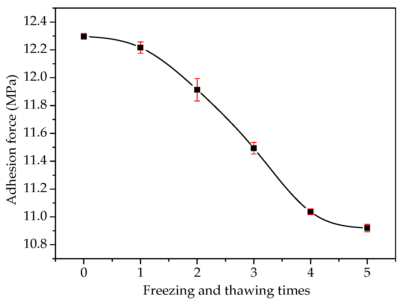 Materials 13 01180 g006
