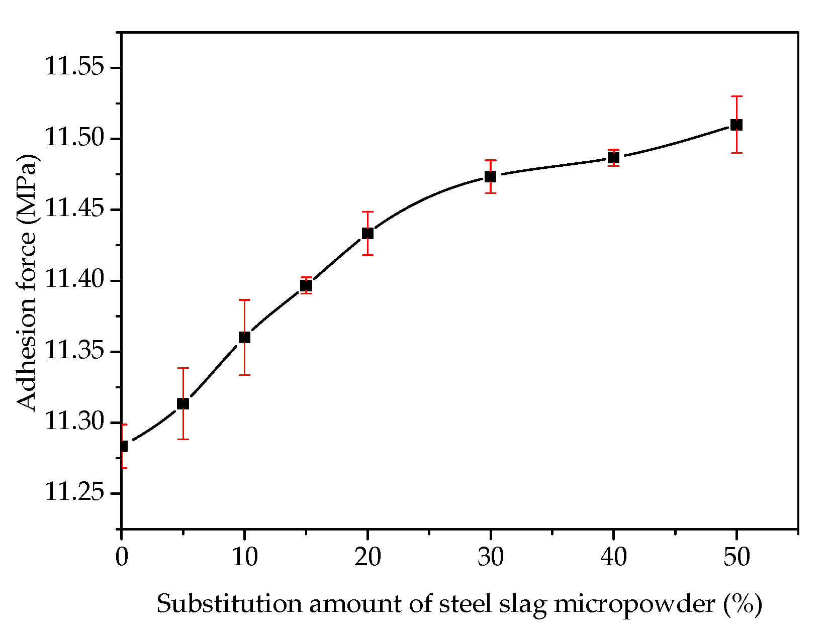 Materials 13 01180 g007