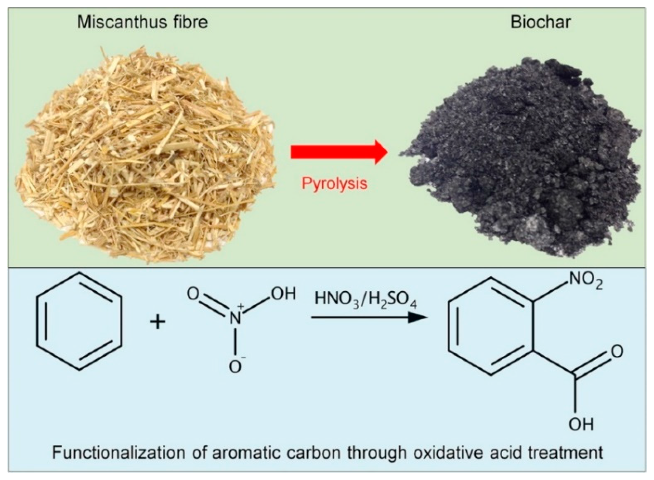 Materials 13 01181 g001