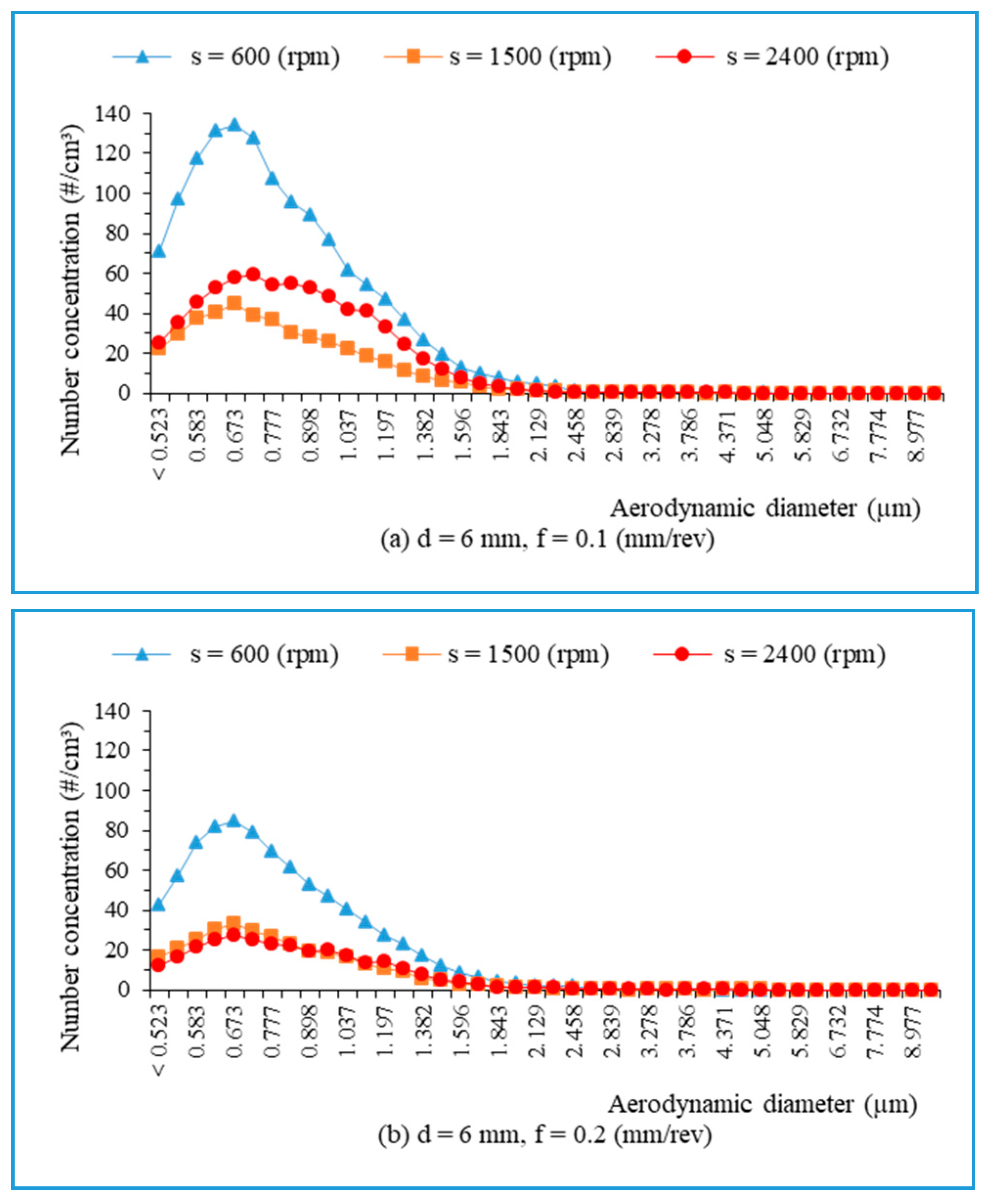 Materials 13 01181 g015