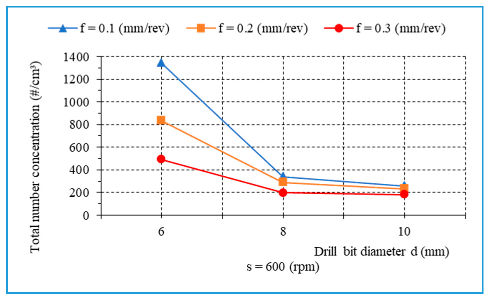 Materials 13 01181 g021