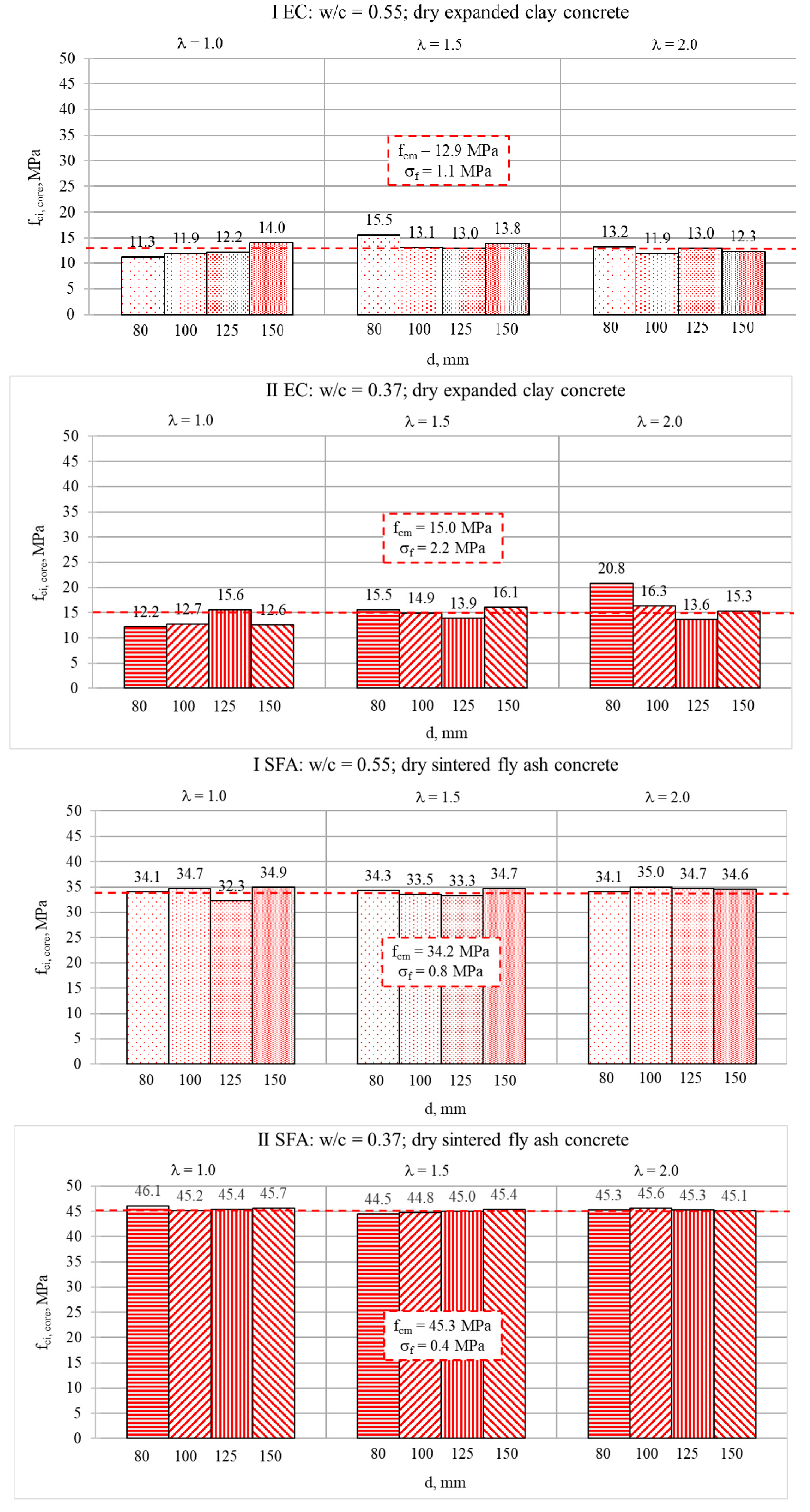Materials 13 01187 g006