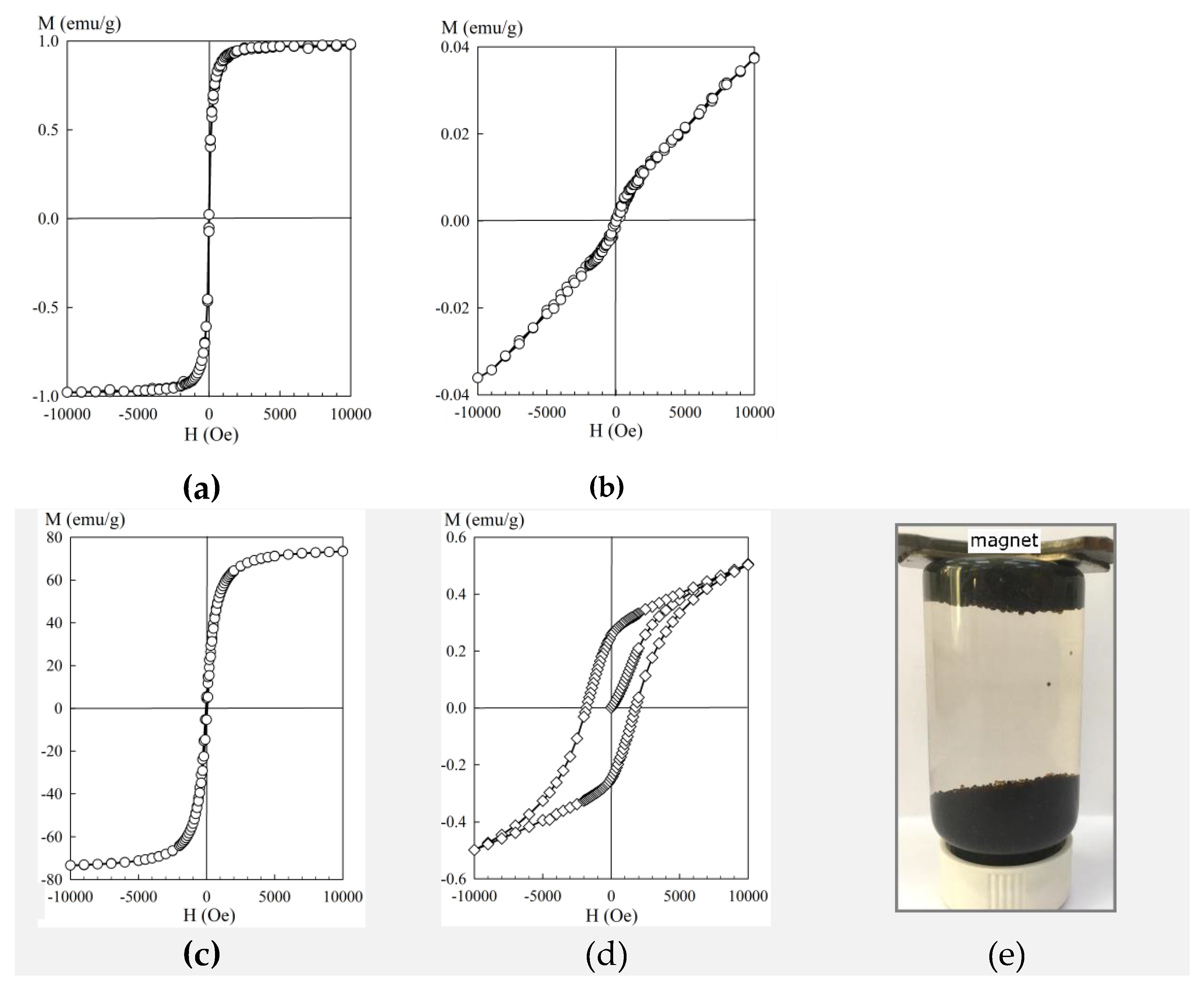 Materials 13 01189 g003