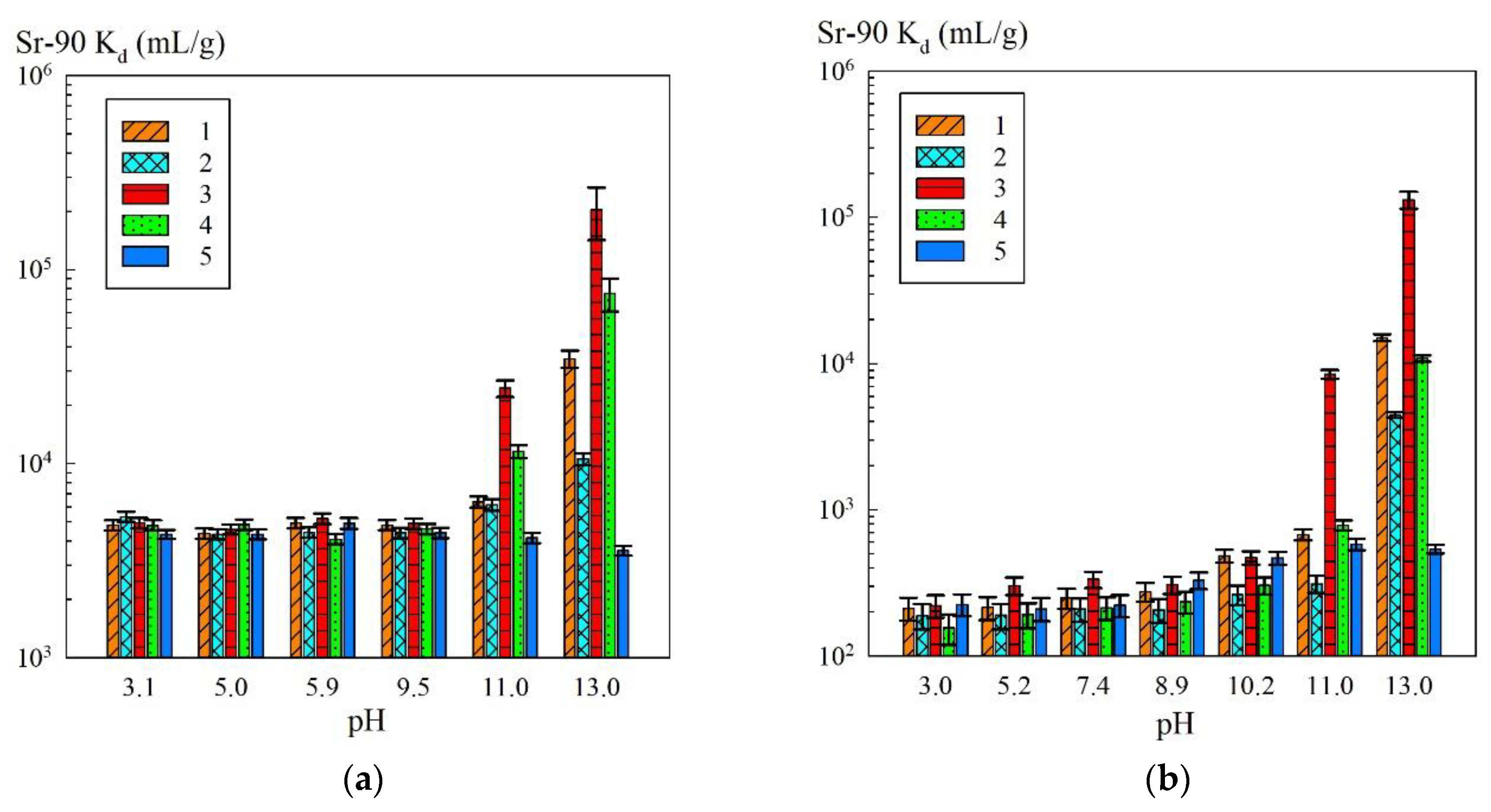 Materials 13 01189 g005