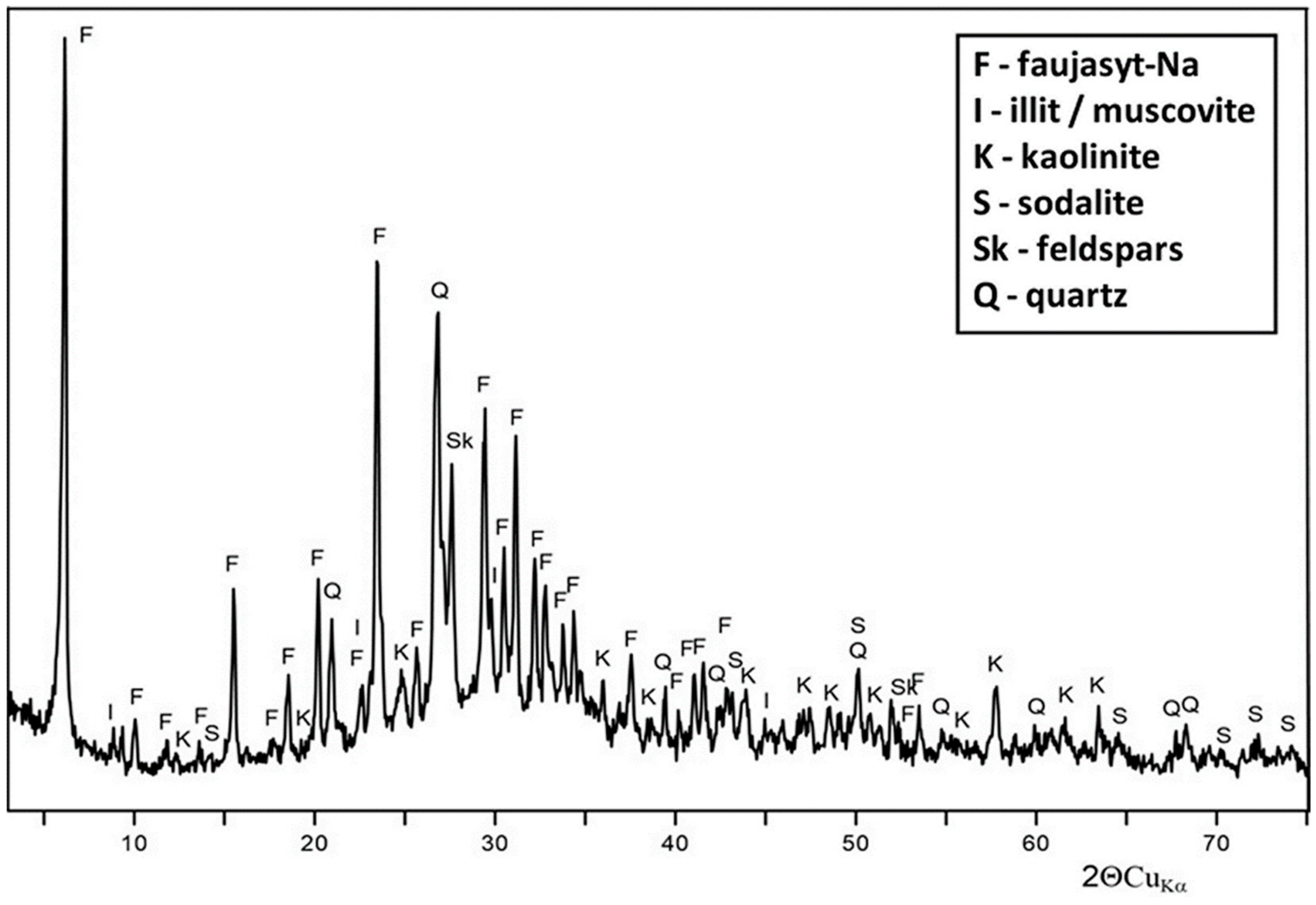 Materials 13 01190 g002 Materials 13 01190 g002