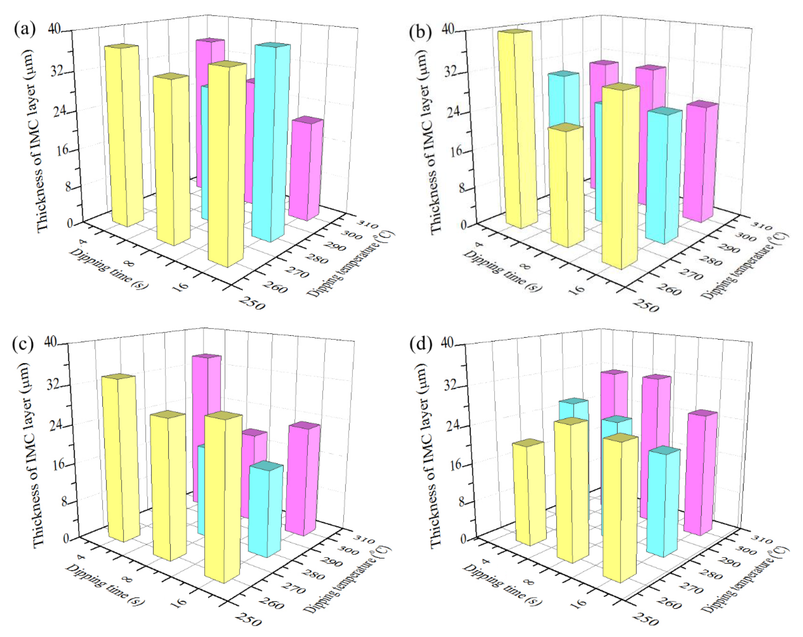 Materials 13 01191 g006 Materials 13 01191 g006