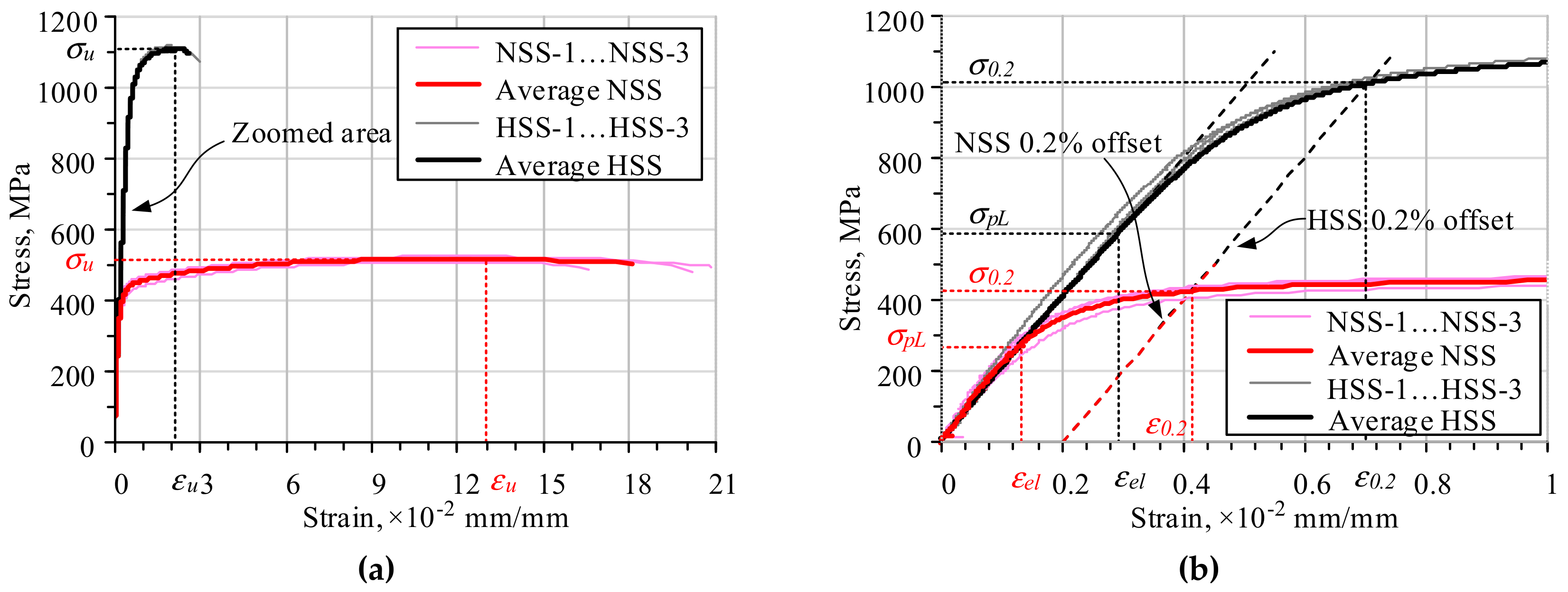 Materials 13 01193 g002
