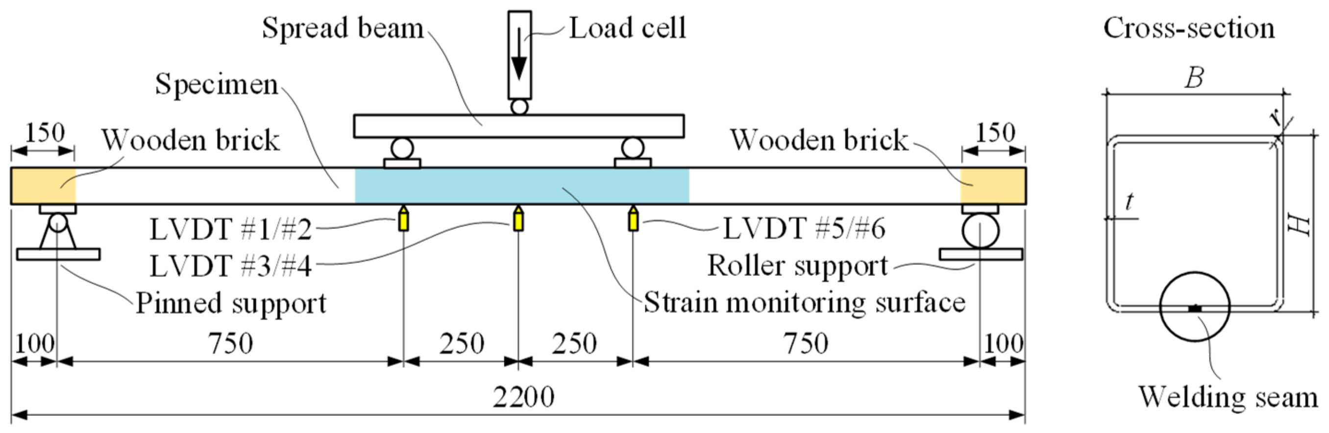 Materials 13 01193 g003