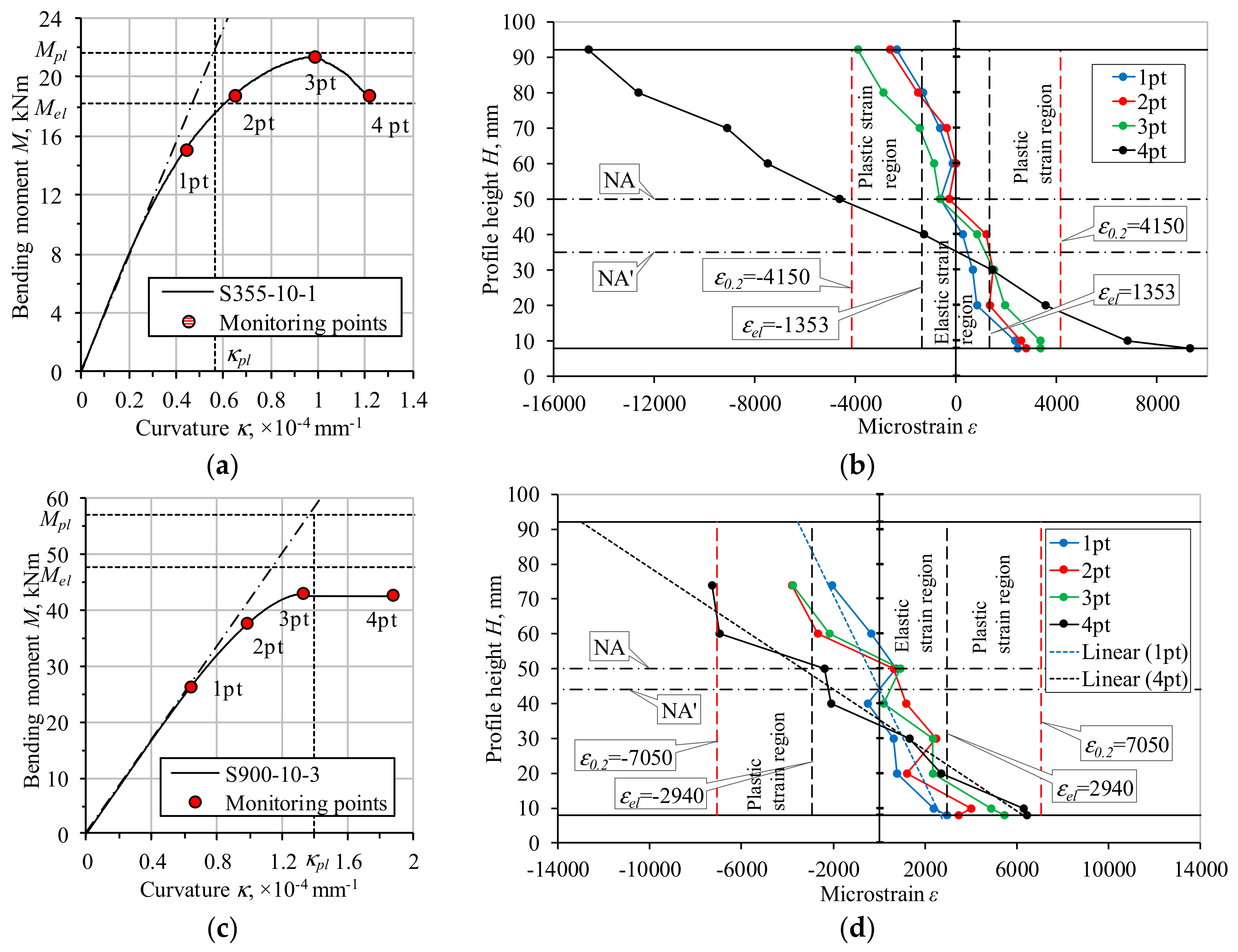 Materials 13 01193 g006