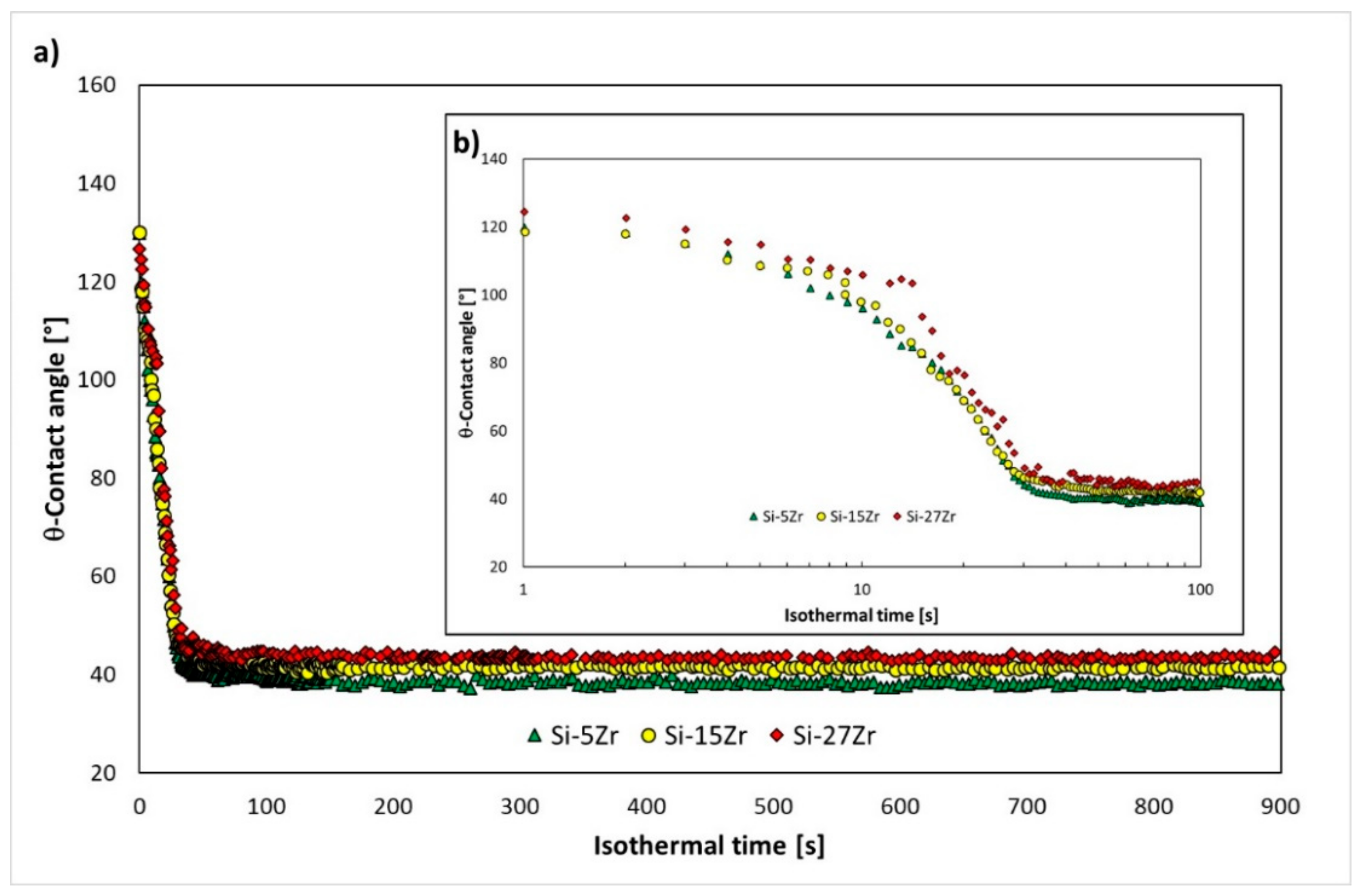Materials 13 01194 g005