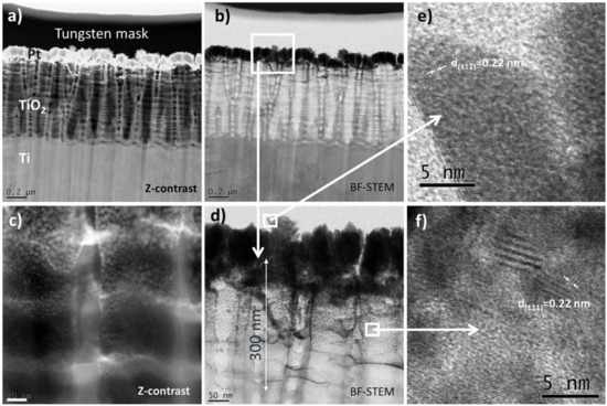 Materials Free Full Text Tio2 Nanotubes With Pt And Pd Nanoparticles As Catalysts For Electro Oxidation Of Formic Acid Html