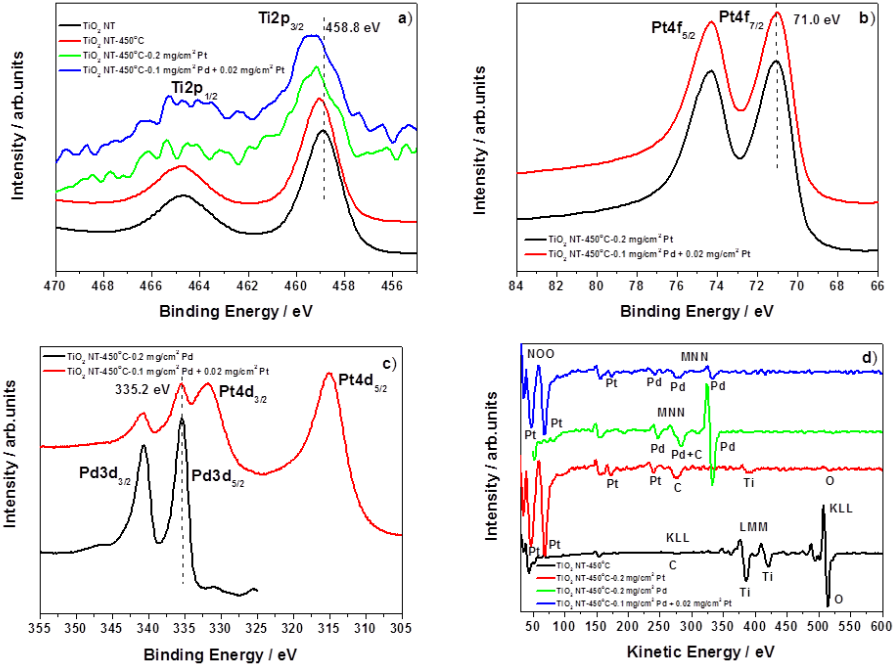 Materials 13 01195 g005 Materials 13 01195 g005