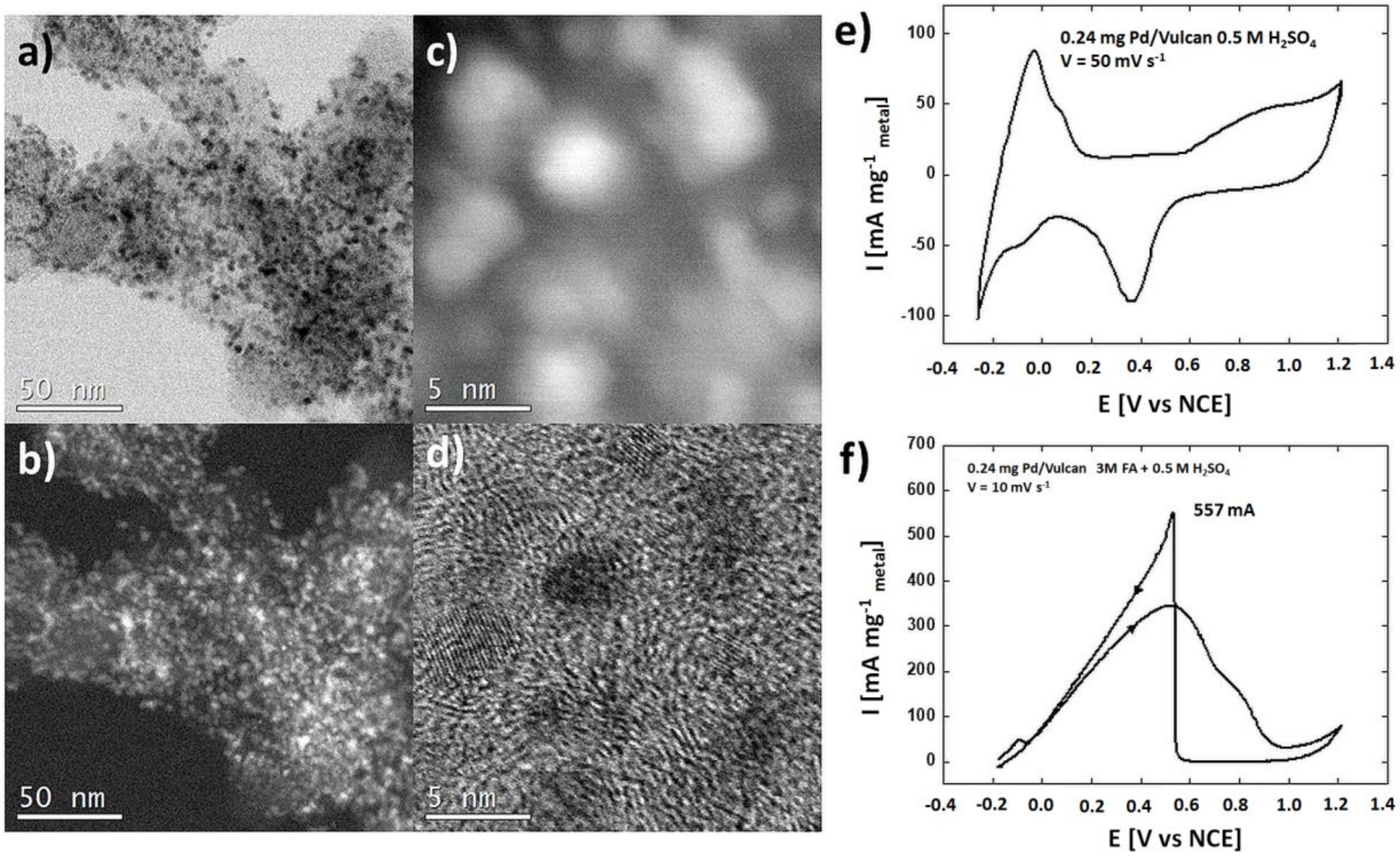 Materials 13 01195 g007 Materials 13 01195 g007