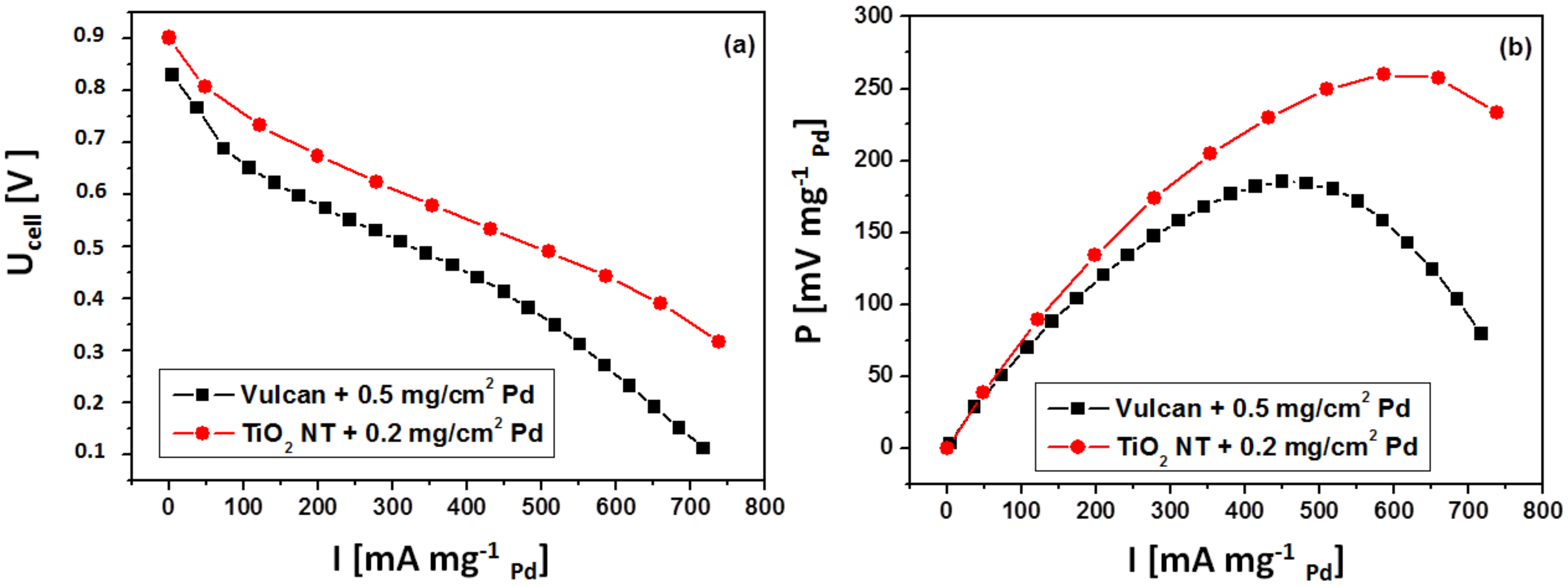 Materials 13 01195 g009 Materials 13 01195 g009