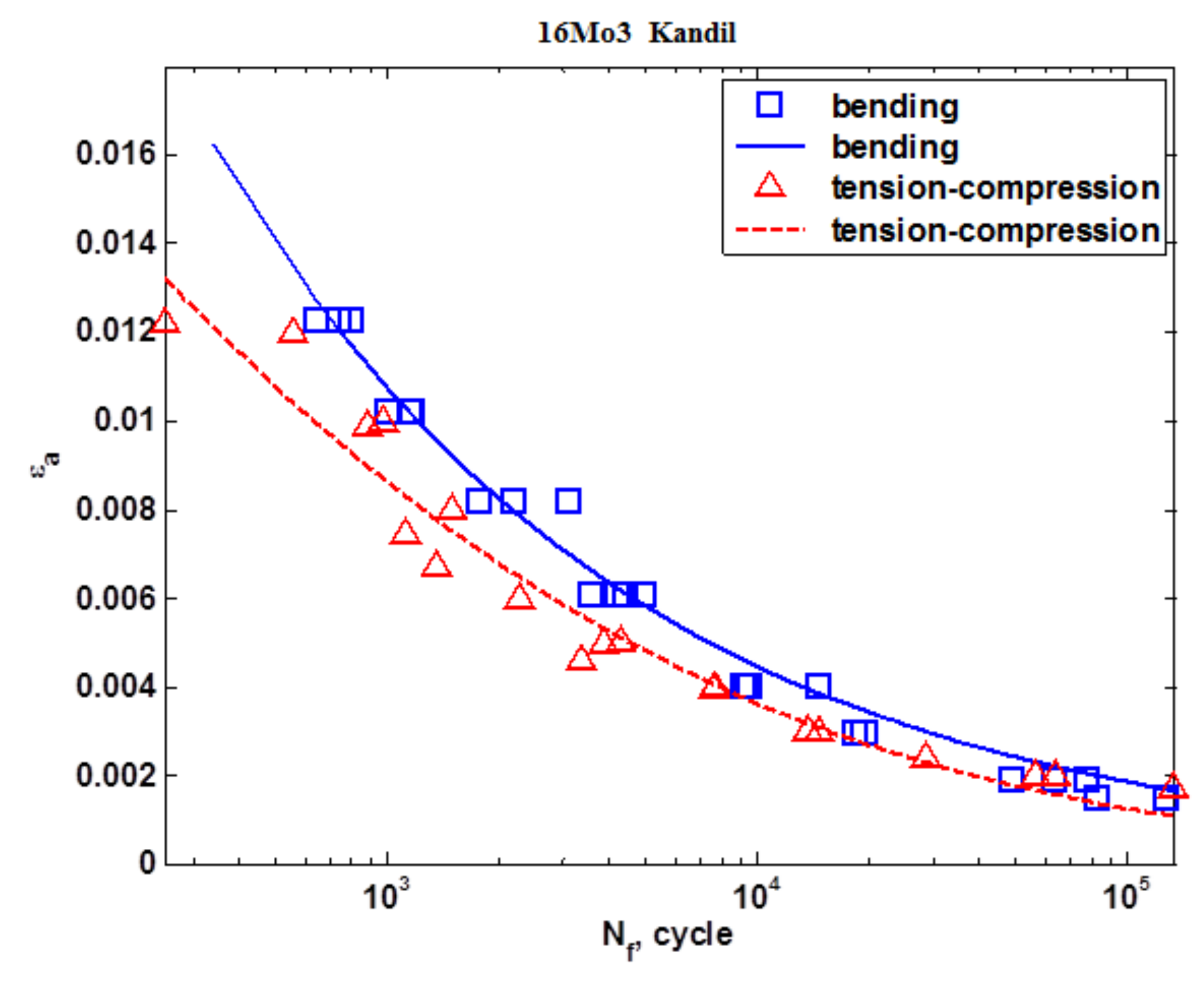 Materials 13 01197 g009 Materials 13 01197 g009