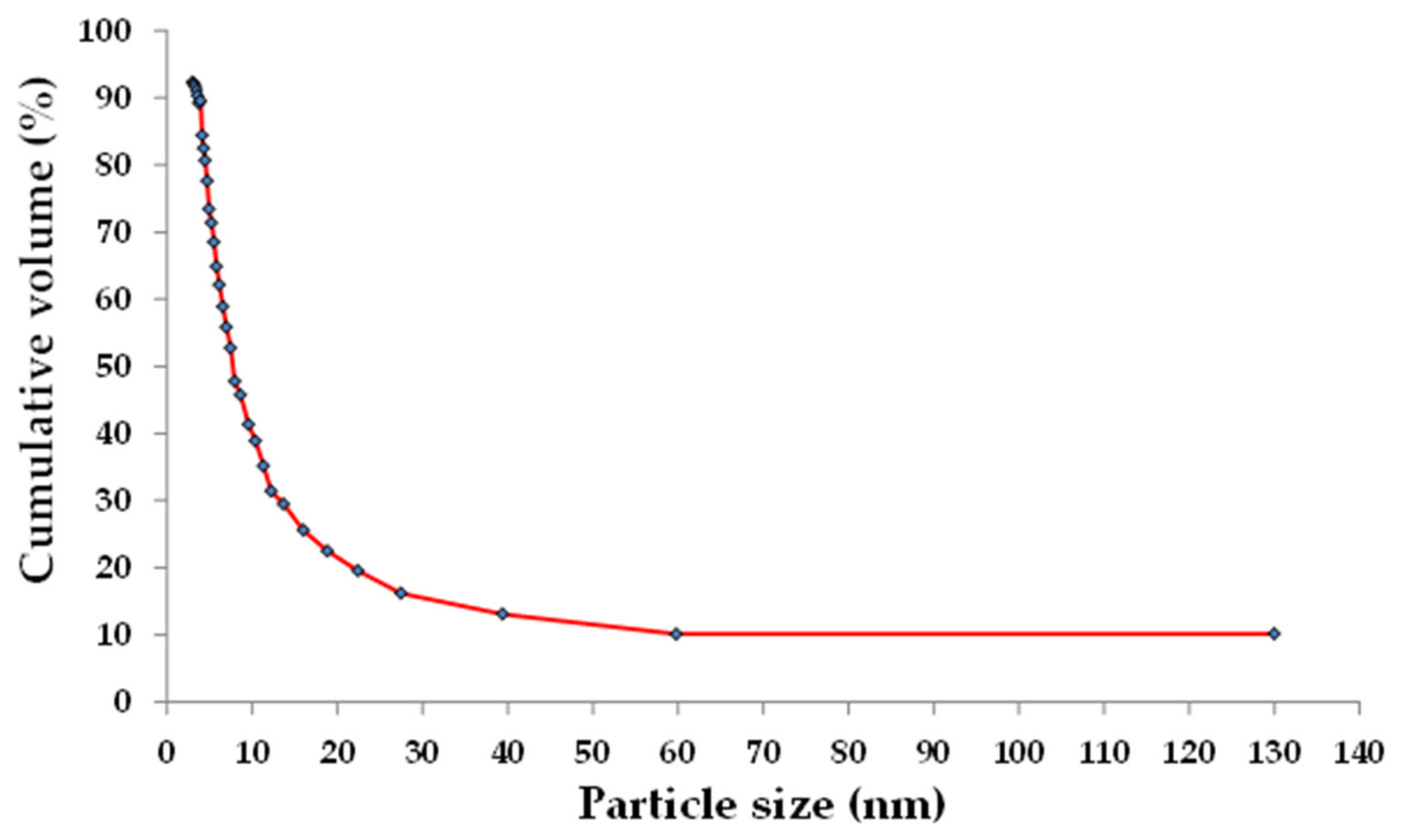 Materials 13 01198 g002 Materials 13 01198 g002