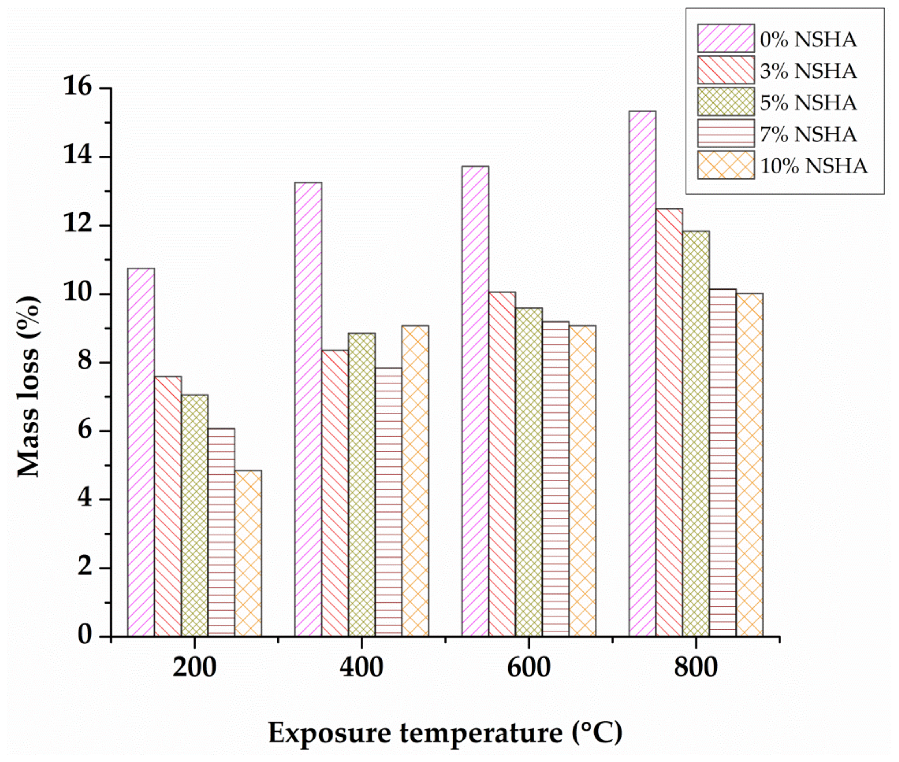 Materials 13 01198 g004 Materials 13 01198 g004