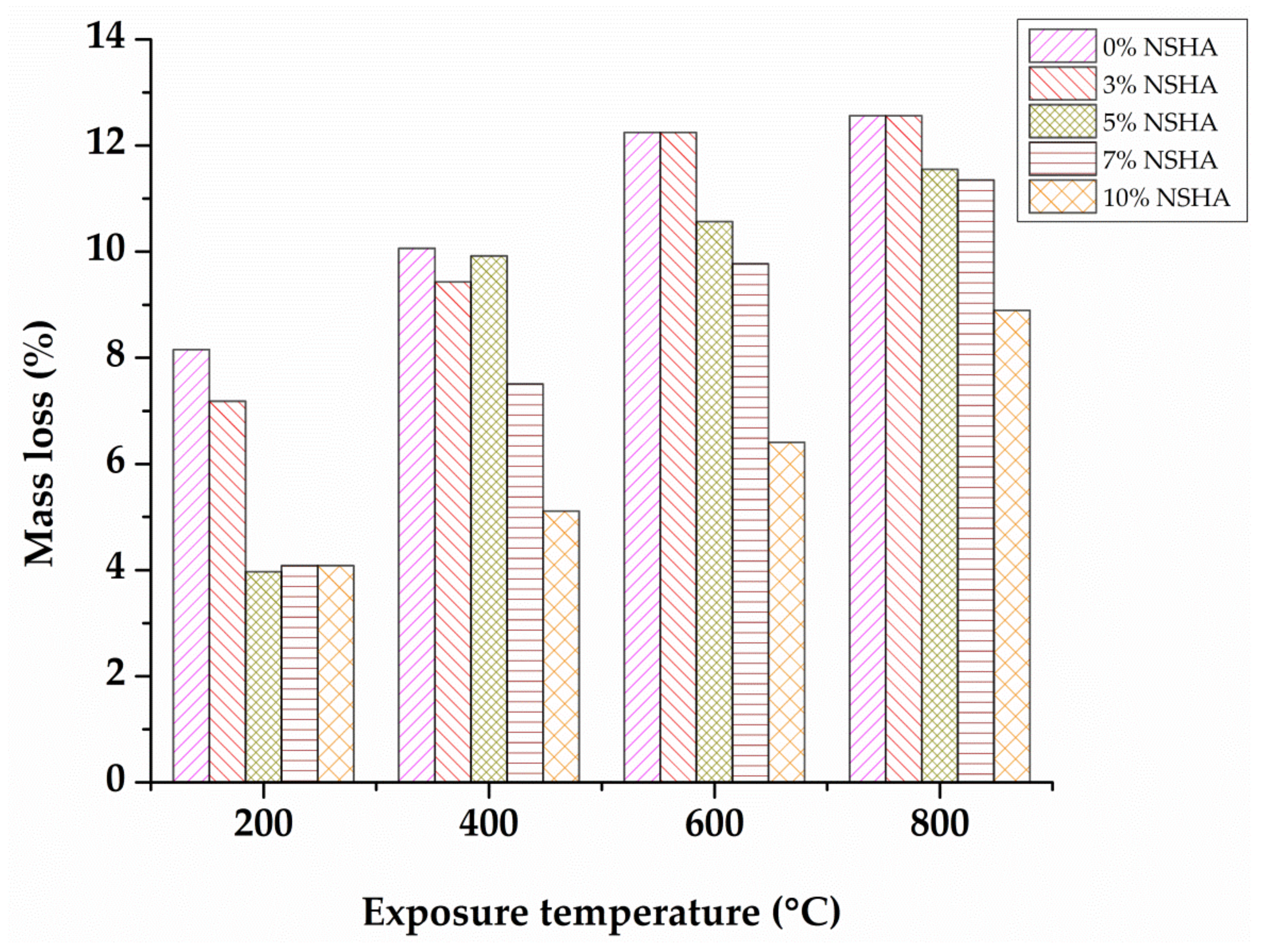 Materials 13 01198 g005 Materials 13 01198 g005