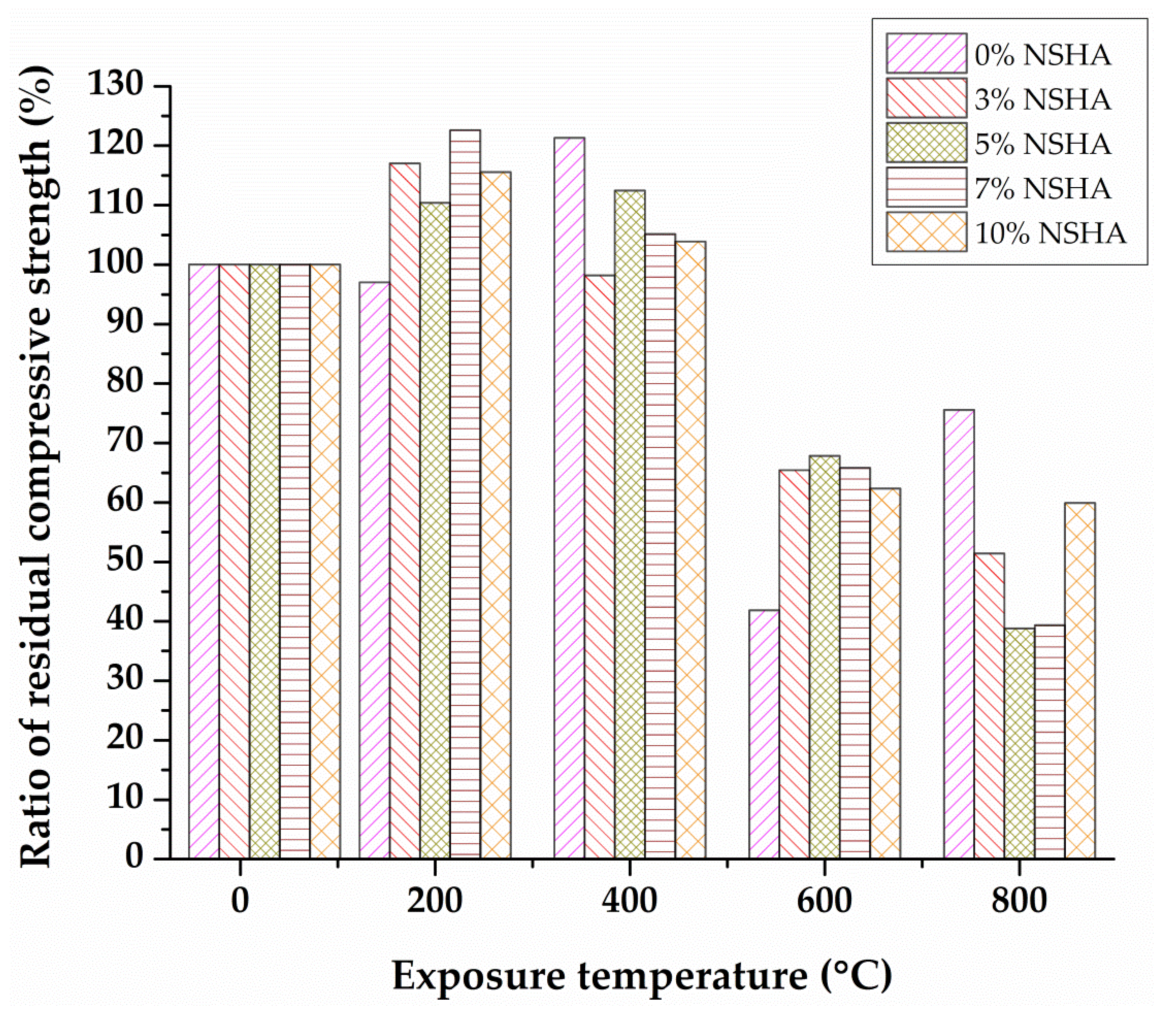 Materials 13 01198 g007 Materials 13 01198 g007