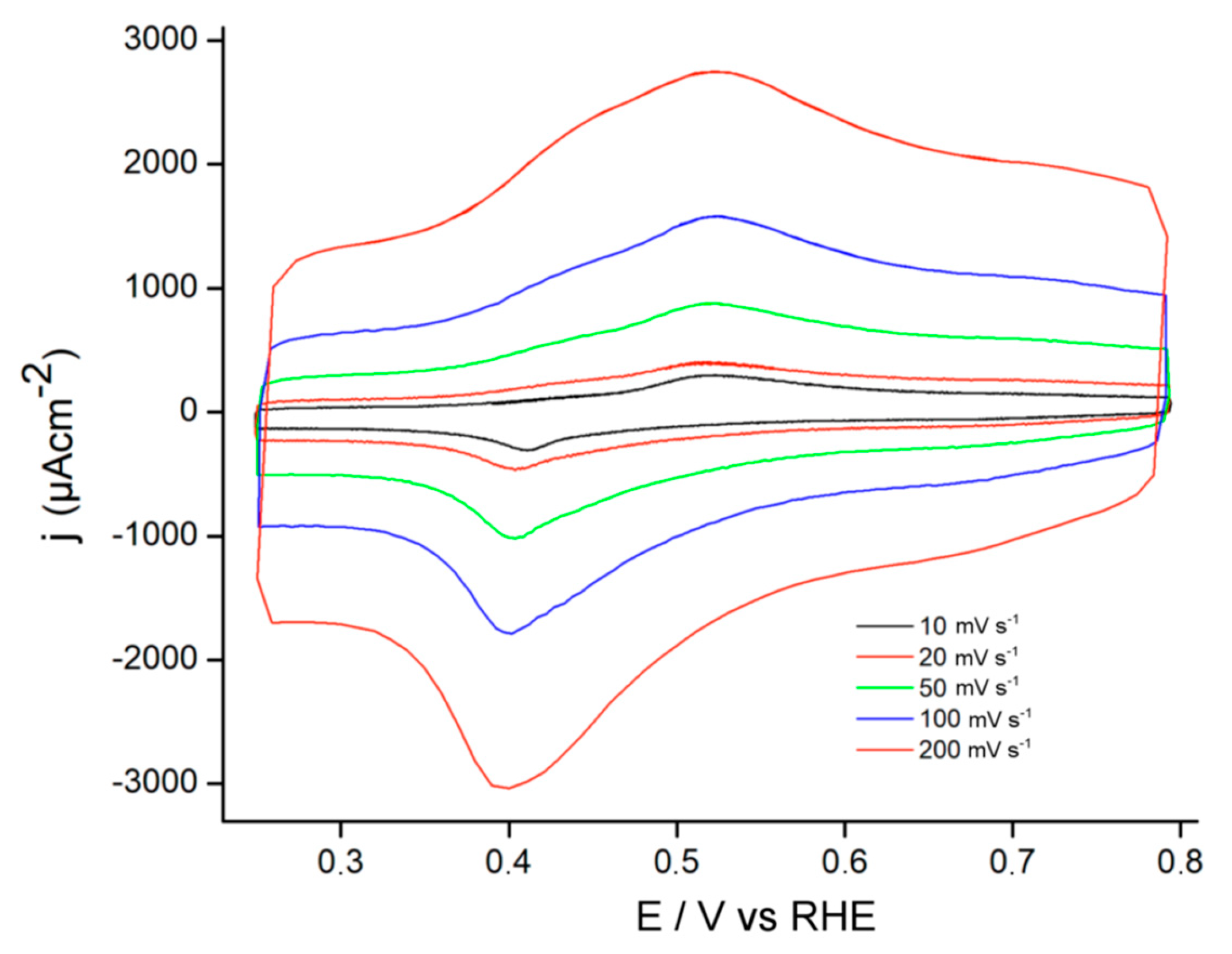 Materials 13 01200 g003 Materials 13 01200 g003