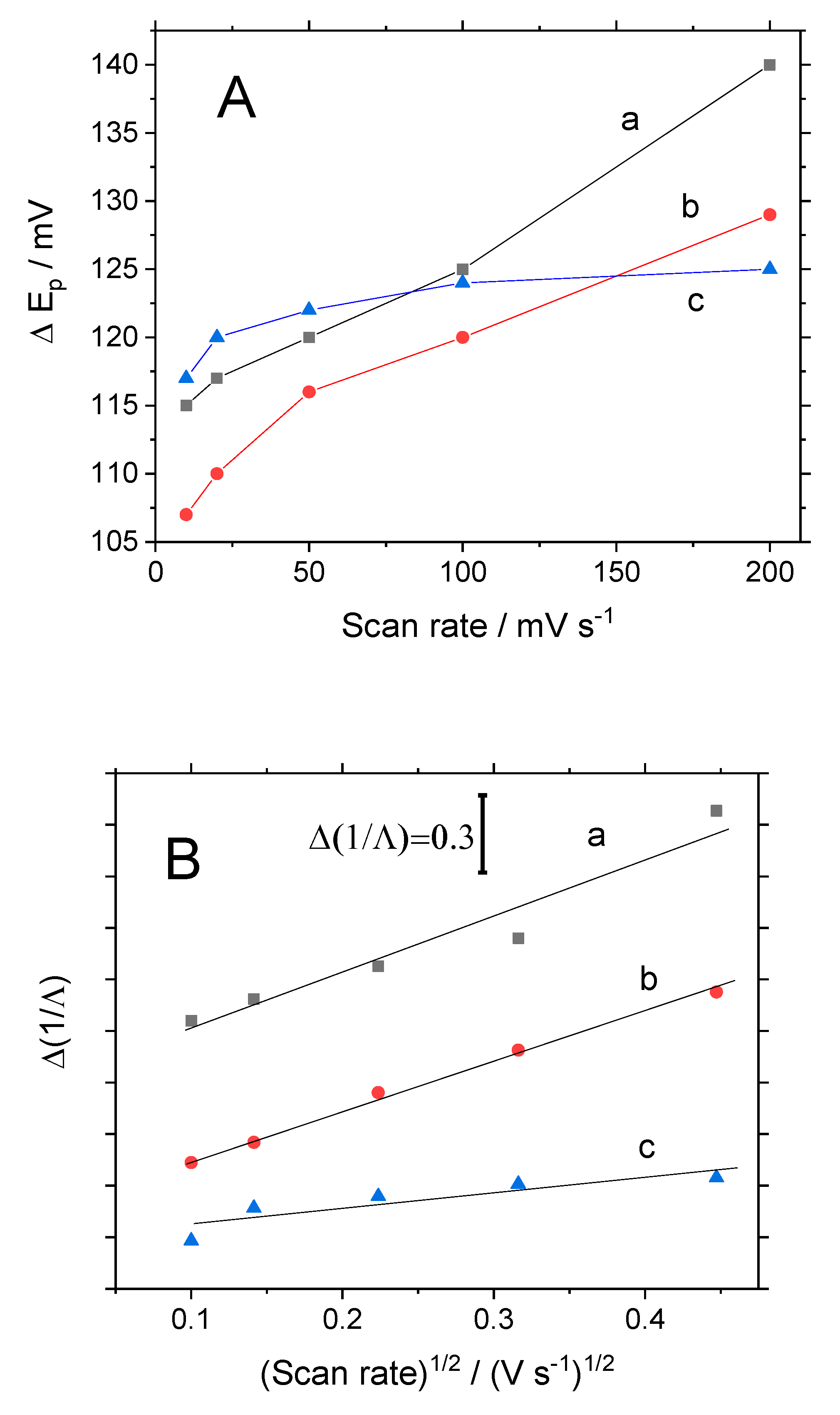 Materials 13 01200 g004 Materials 13 01200 g004