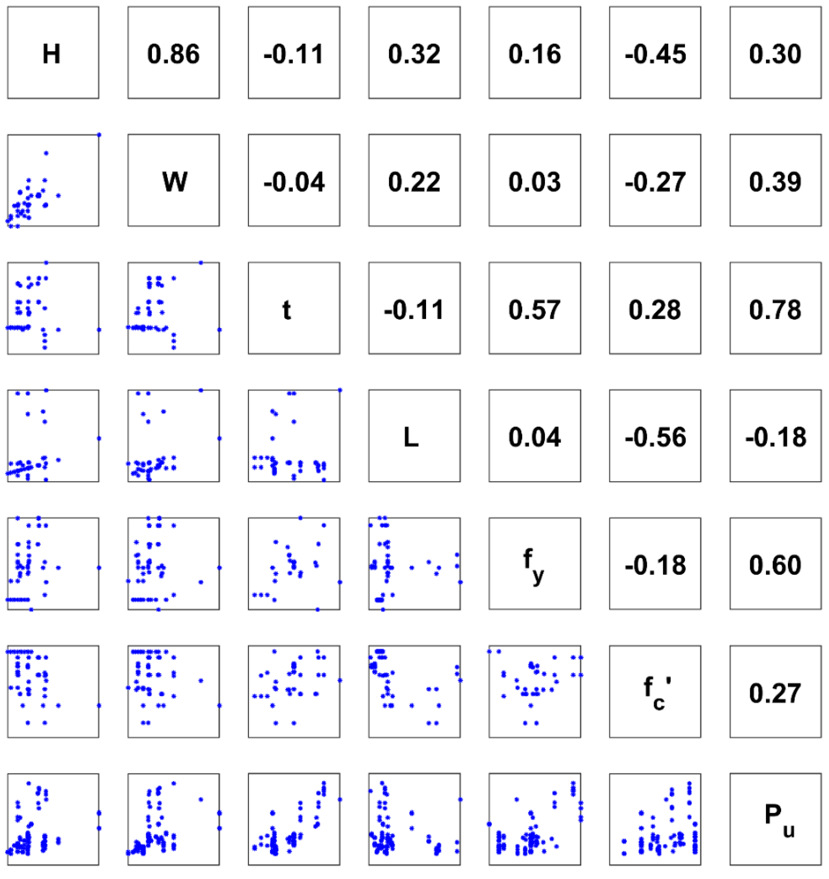 Materials 13 01205 g003